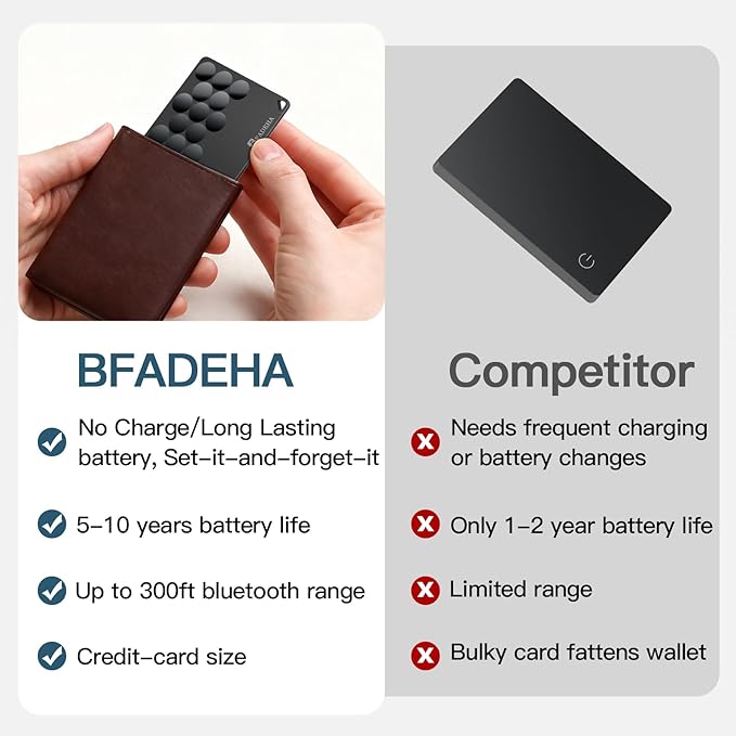 Smart Tracker [Apple MFi Certified] with Apple Find My, Bluetooth Wallet Finder, 5-10 Years Staying Power, Smart Tag GPS Item Locator Tracking Device, for Keys, Wallet, Luggage, Pet, Bag