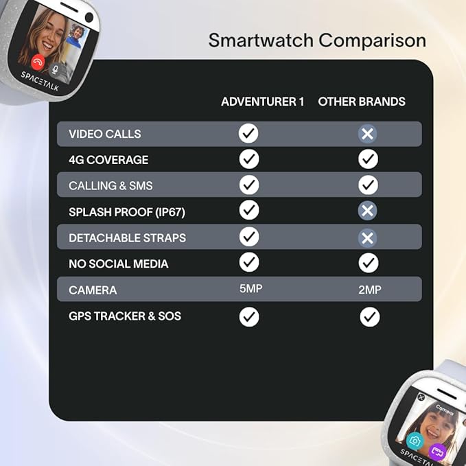 SPACETALK Adventurer Smartwatch (Coral) | Kids Smart Watch with 4G, GPS, Text & Video Calling | 5MP Camera | Splashproof | Sim Included | Tough Screen | *Mobile Plan Required (Sold Separately)*