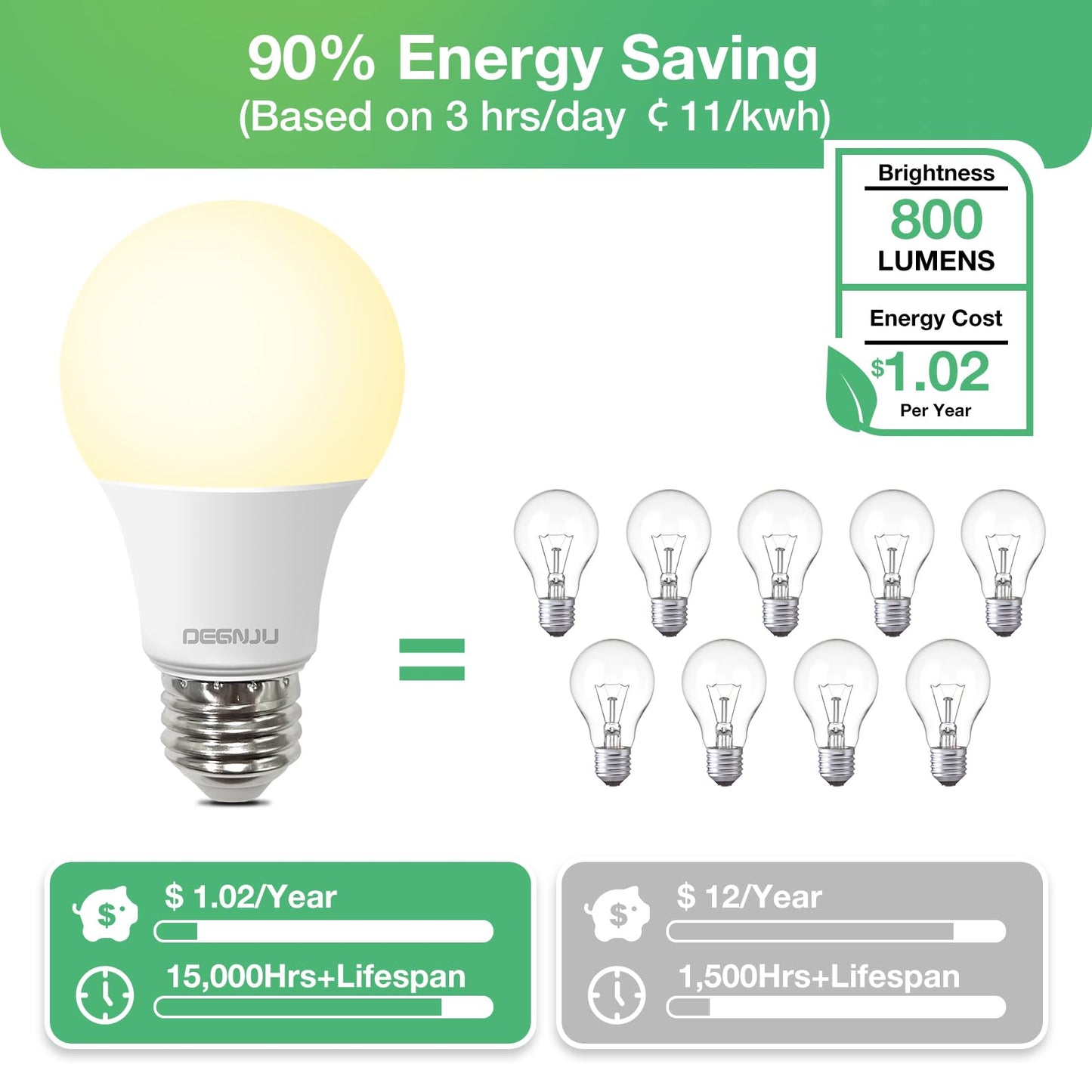 DEGNJU 36 Pack A19 LED Light Bulbs 60W Equivalent, Soft White 2700K, 800 Lumens, E26 Base, Non-Dimmable, 8W Energy Efficient Warm LED Bulbs for Home Lighting