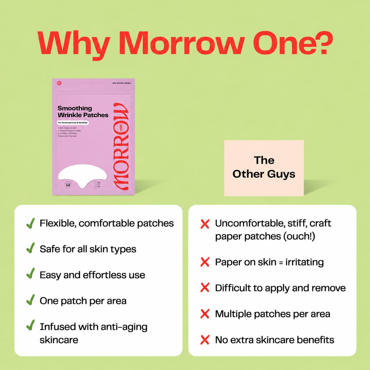 Morrow One - Peptide-Infused Smoothing Forehead Wrinkle Patches - Overnight Patches for Smoothing Fine Lines and Wrinkles, Anti Aging Stickers for Forehead, Bonus Smile Line (36 Count)