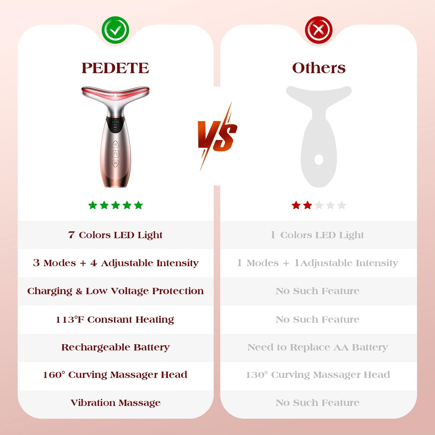 Pedete Facial Massager, 7 Colors Red Light Therapy for Face and Neck, Face Lift Device with 113°F Heating Vibration for Multi Skin Care(Silver)