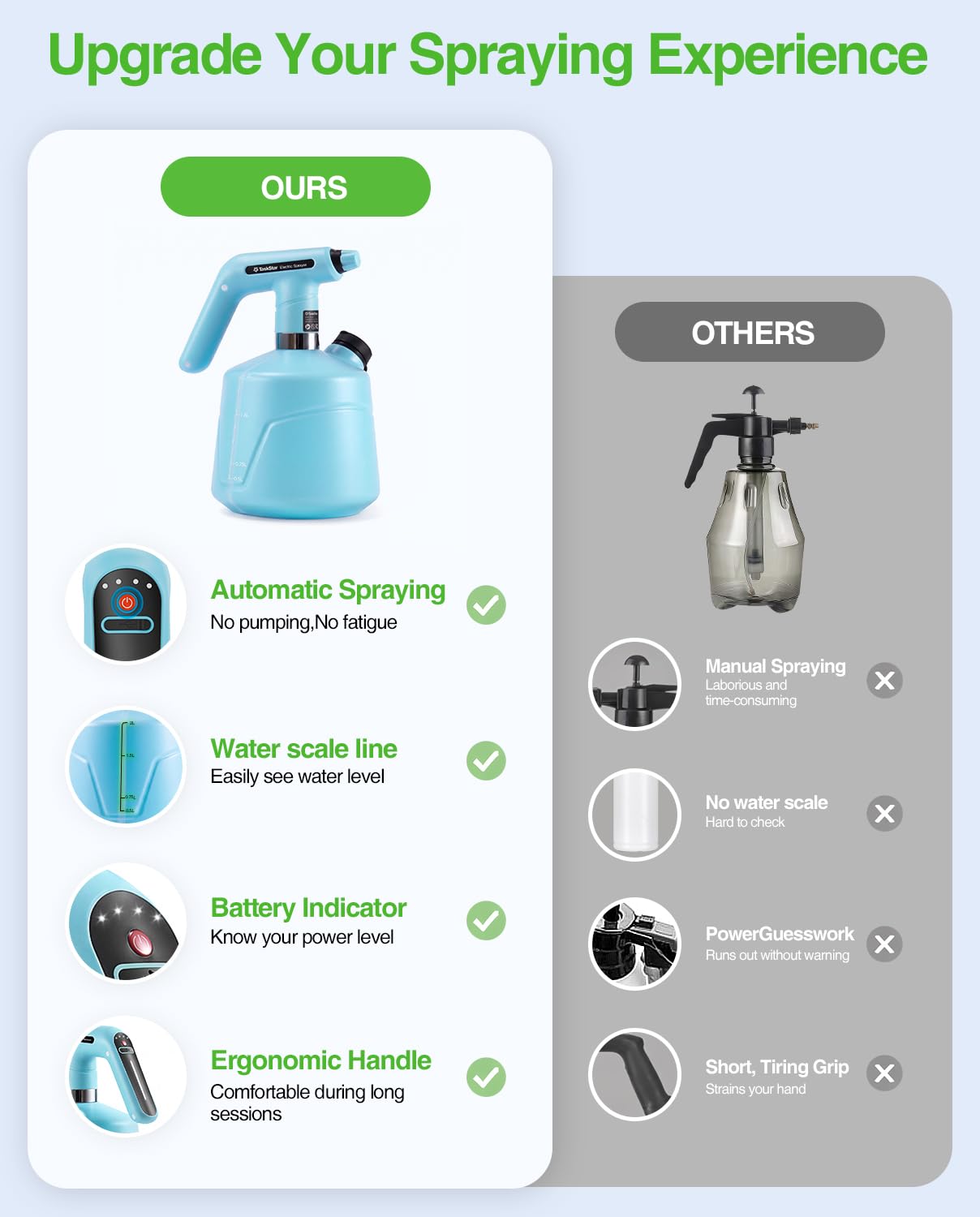 TaskStar Electric Spray Bottle 2L/0.5 Gallon, Battery Powered Garden Sprayer, Rechargeable and Automatic Mister Spray Bottle for Plants with Independent Water Inlet, Outdoor and Indoor Plants Sprayer