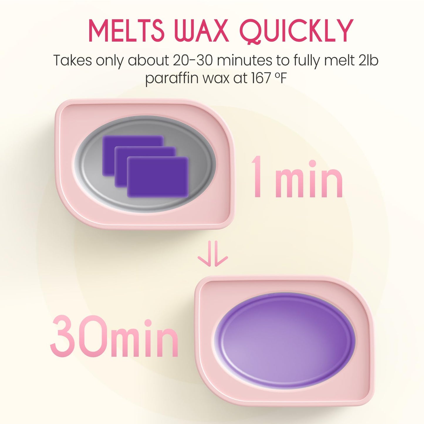 Wattne Paraffin Wax Machine for Hands and Feet, 3500ml Paraffin Wax Warmer with Timer & Keep Warm, Paraffin Wax Bath Moisturizing Kit for Arthritis, Dry Skin Care, Home Spa-Pink