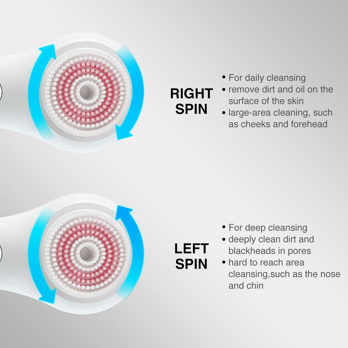 UMICKOO Electric Facial Cleansing Brush, 2-Way Rotating Face Scrubber with 3 Modes, Rechargeable, 5 Brush Heads, IPX7 Waterproof, Deep Pore Cleaning for All Skin Types