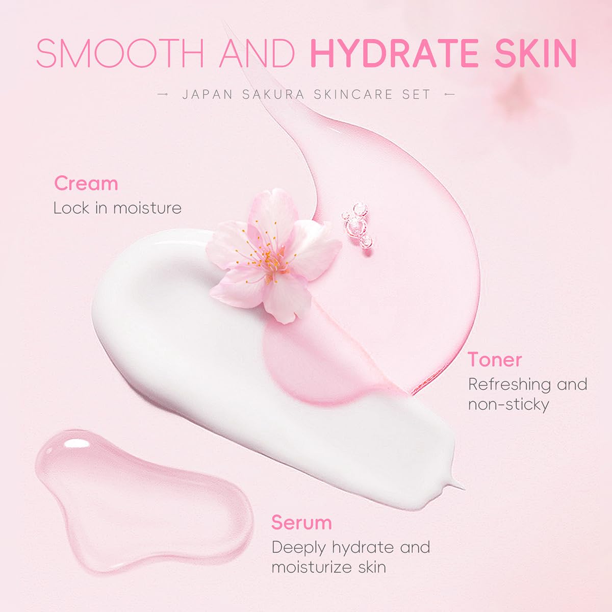 6PCS Sakura Skin Care Set, Skin Care Set Includes Facial Cleanser, Toner, Lotion, Essence, Eye Cream And Face Cream, Beauty Travel Skin Care Gift Set Suitable For Girls