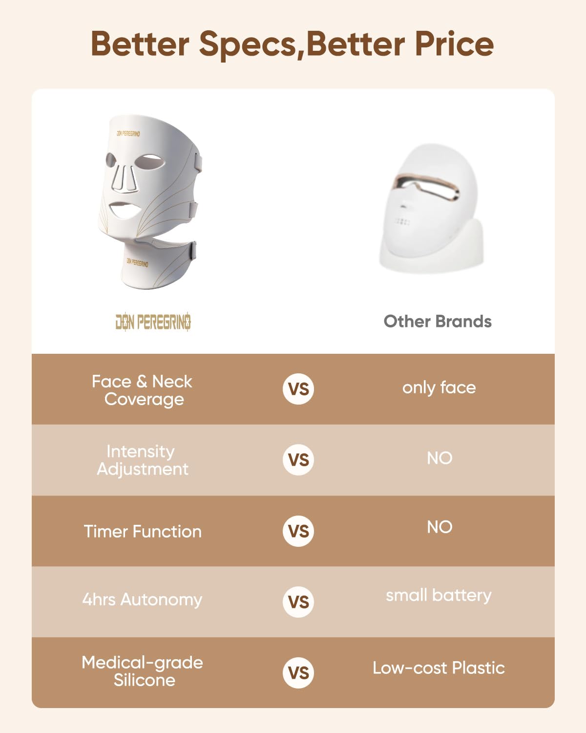 Red Light Therapy Mask for Face and Neck Full Coverage by DON PEREGRINO