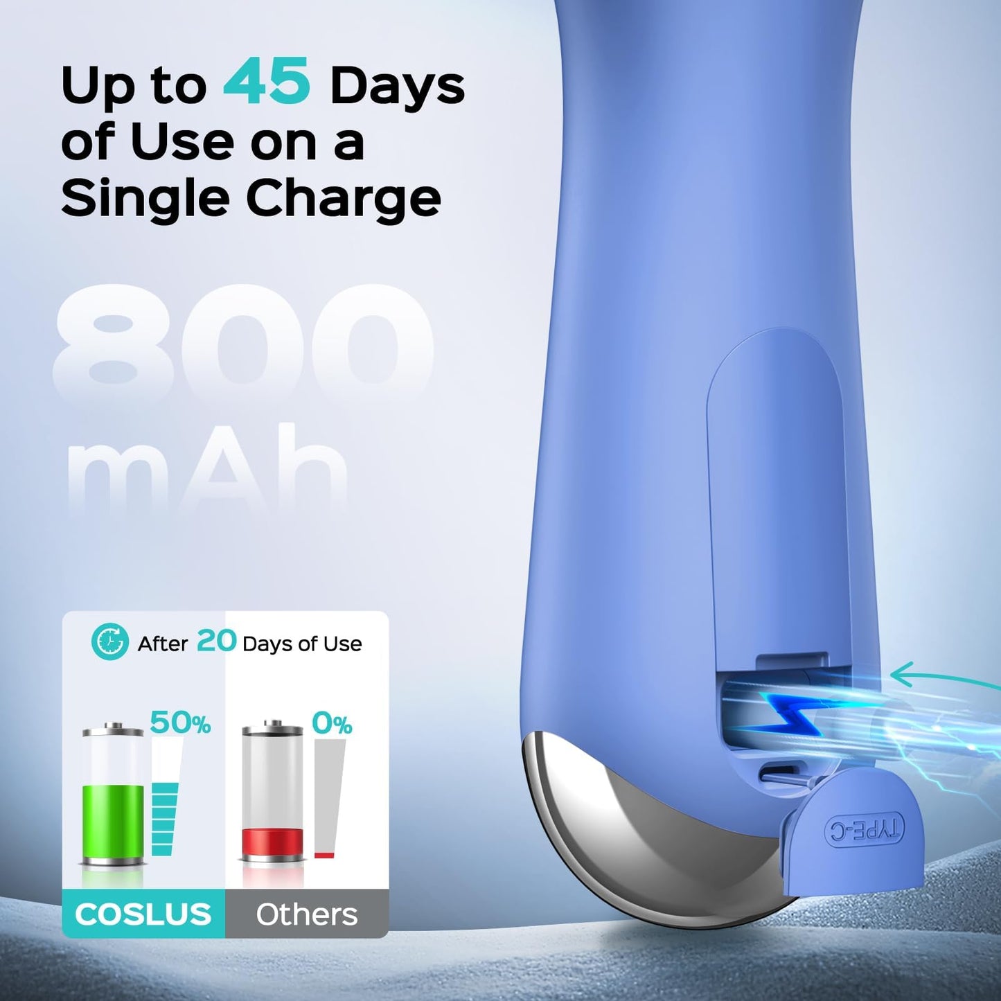 COSLUS FBS03 Face Scrubber Facial Cleansing Brush: 2 in 1 Spin and Vibration Patented, Silicone Electric Exfoliator Scrubber with Automatic Foaming, Waterproof Face Cleanser Brush for Men and Women