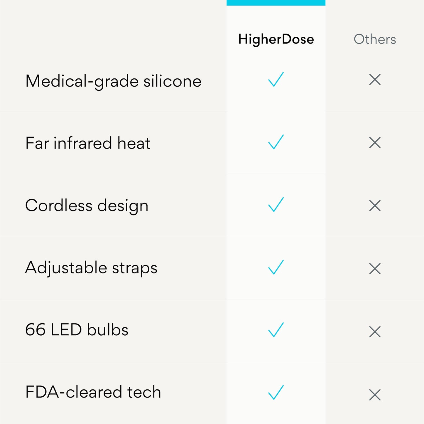 HigherDOSE Red Light Therapy Face Mask & Light-Activated Glow Serum - Cordless LED Facial Light Therapy Promotes Cellular Renewal & Glowing Skin - Collagen Face Serum Boosts Infrared Benefits (2 Pcs)