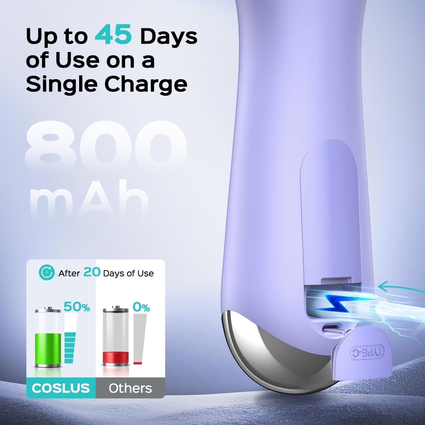 COSLUS Face Scrubber Facial Cleansing Brush: 2 in 1 Spin and Vibration Patented Tech, Silicone Electric Exfoliator Scrubber with Automatic Foaming, Waterproof Face Cleanser Brush for Men (Purple)