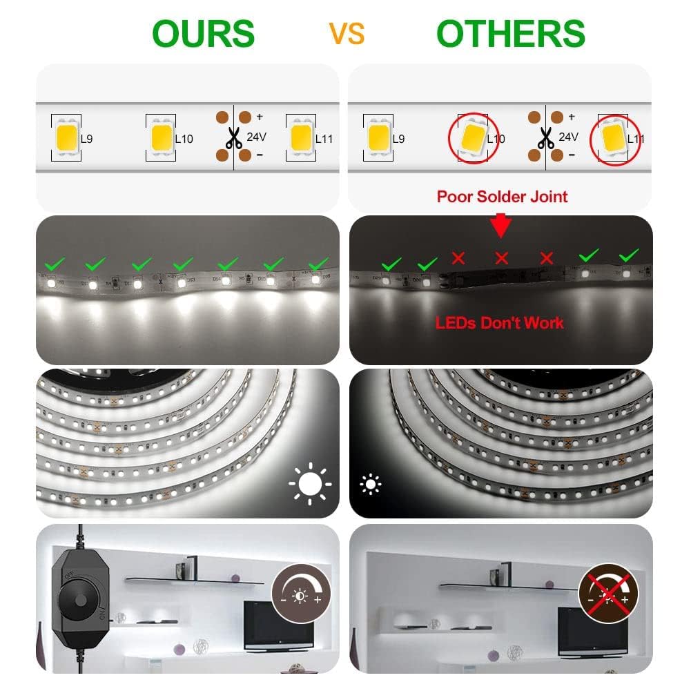 CT CAPETRONIX White LED Strip Light, 49.2 Feet 24 Volt LED Light Strip White, 6000K Daylight Super Bright LED Tape Light for Bedroom, Kitchen, Closet, Cabinet, Mirror, Indoor(Dimmer Included)