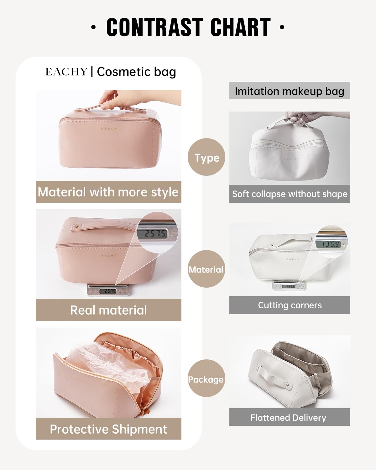 EACHY Travel Makeup Bag,Large Capacity Cosmetic Bags for Women,Waterproof Portable Pouch Open Flat Toiletry Bag Make up Organizer with Divider and Handle, Gifts for Women (Pink, Medium)