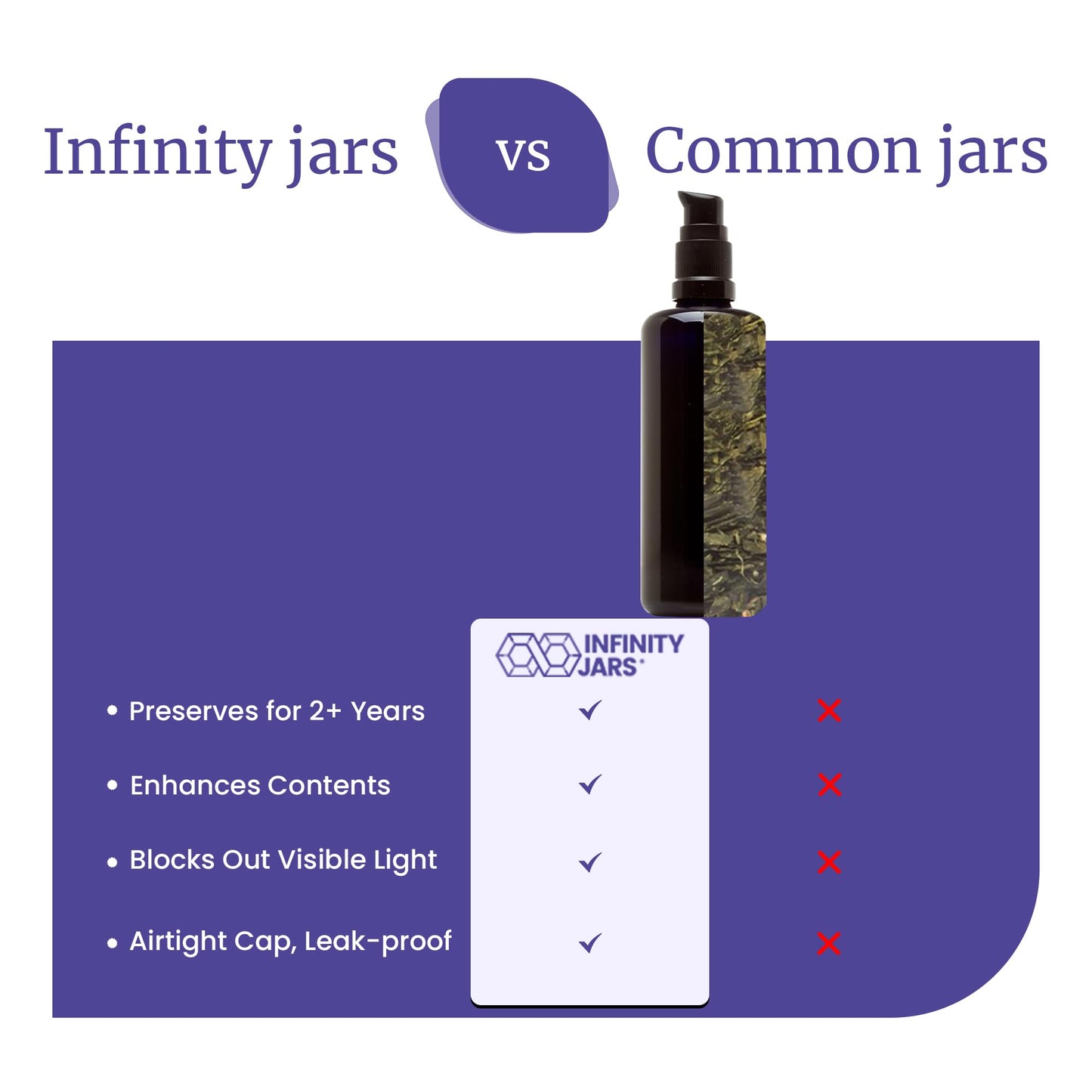 Infinity Jars Ultraviolet Glass Push Pump Bottle 100 Ml (3.4 fl oz) Refillable Containers for Lotion Homemade Cosmetics Make-up Skin Care Cream, Lotion, Shampoo, Conditioner Dispenser Bottles
