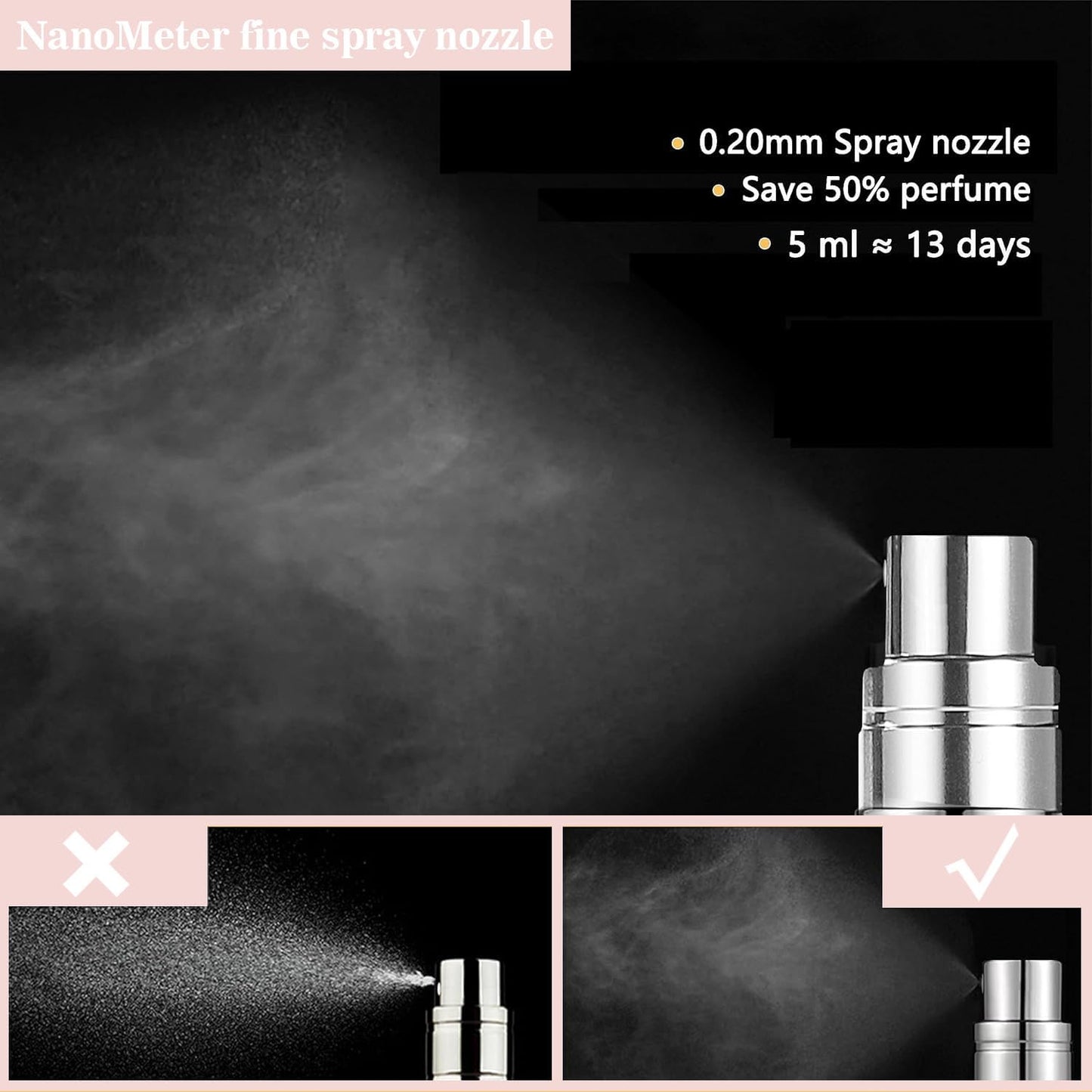 YiLianSM 2PCS 5ml Perfume Atomizer Travel Refillable, Bottom-Filling Fragrances Perfumes Bottle, Pocket Atomiser for On the Go (Black & Gray)