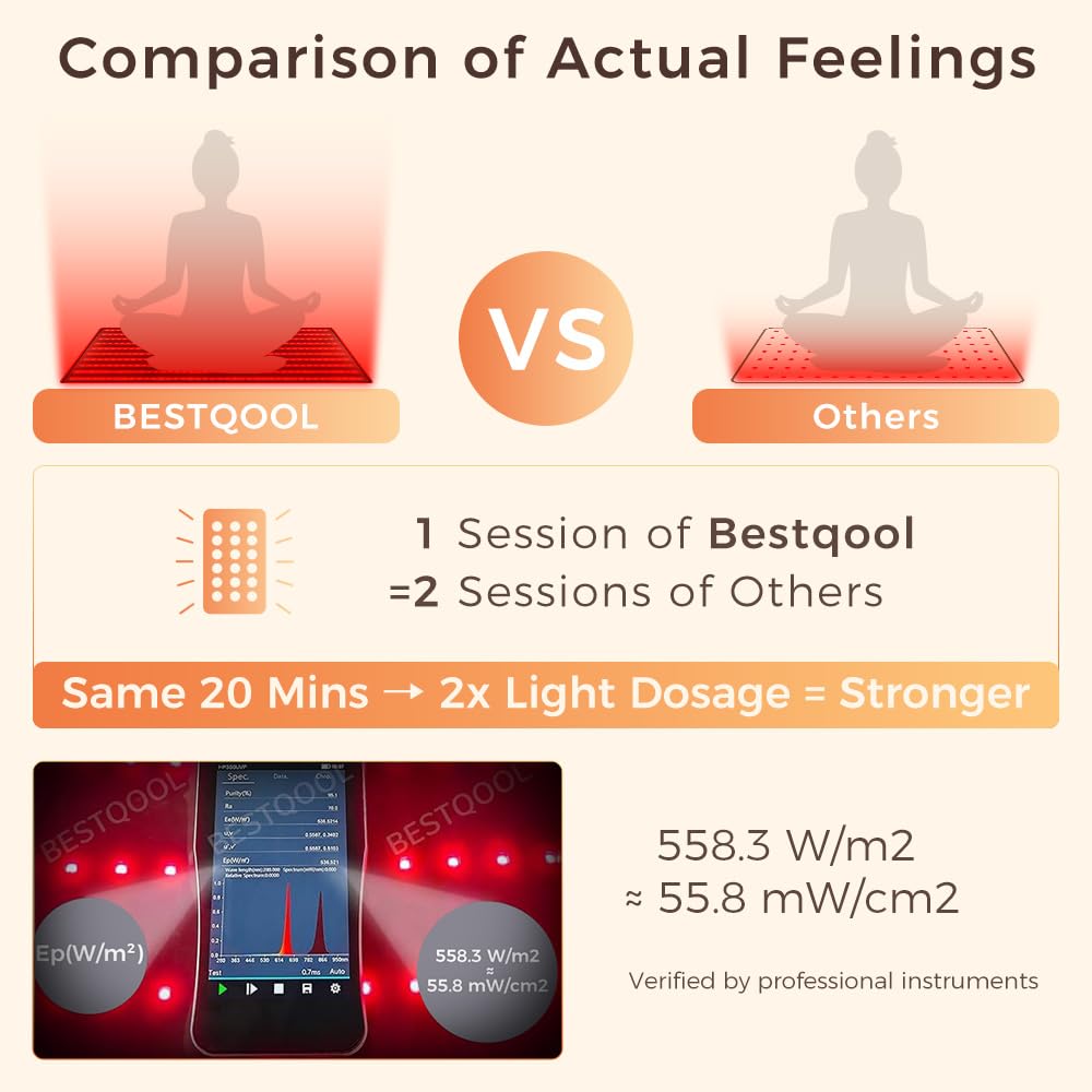 BestQool Red Light Therapy Mat, 400 LEDs Triple Chips 660nm 850nm, FSA-HSA Red Light Therapy for Body, 38" x 23" Large Pads, Full Body Infrared Light Therapy Mat. 63W