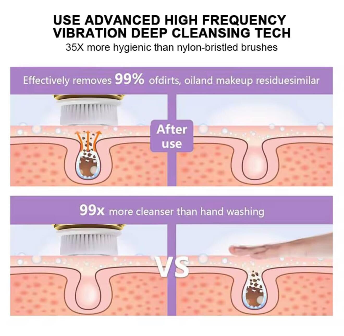 Beautivana Facial Cleansing Brush, Electric Face Scrubber with 3 Brush Heads & 2 Modes, Waterproof Rechargeable Spin Cleanser for Gentle Cleansing & Massaging
