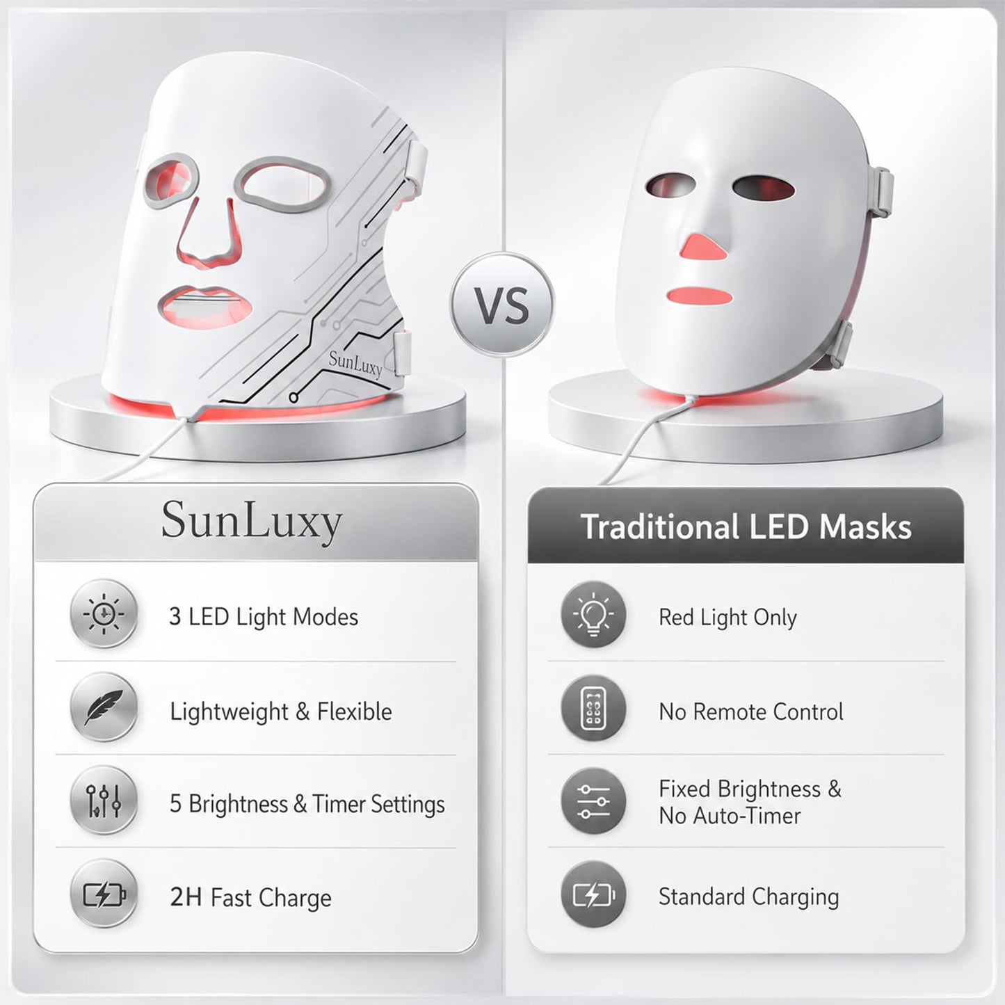 SUNLUXY Red Light Therapy Mask for Face, Red & Blue LED Face Mask Light Therapy with 3 Modes with 850nm NIR, Cordless Rechargeable with Remote Control, Full Face Skincare for Women Mom Wife