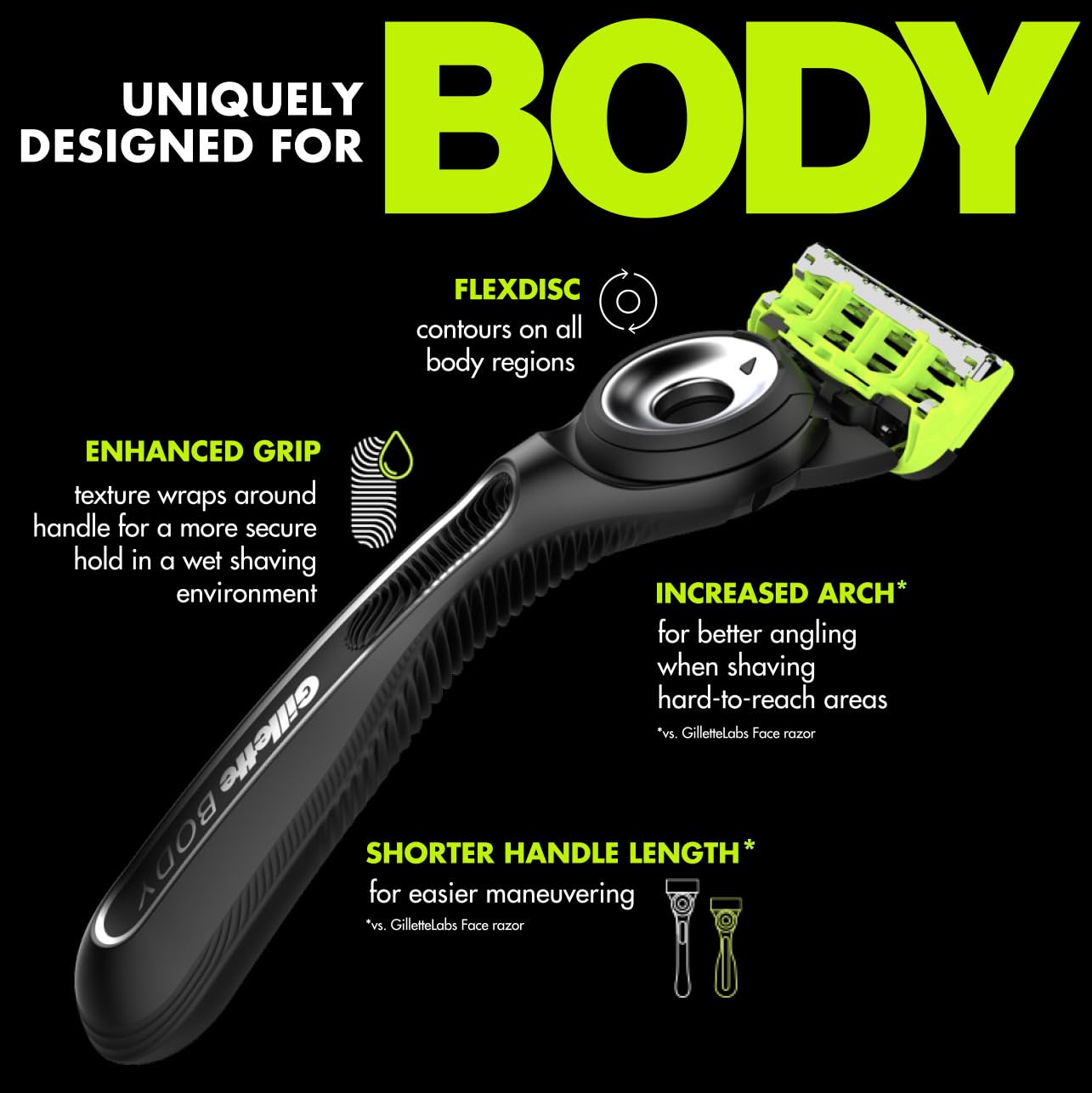 Gillette Labs Body + Intimate Razor For Men, Handle + 1 Blade Refill, Magnetic Shower Hanger