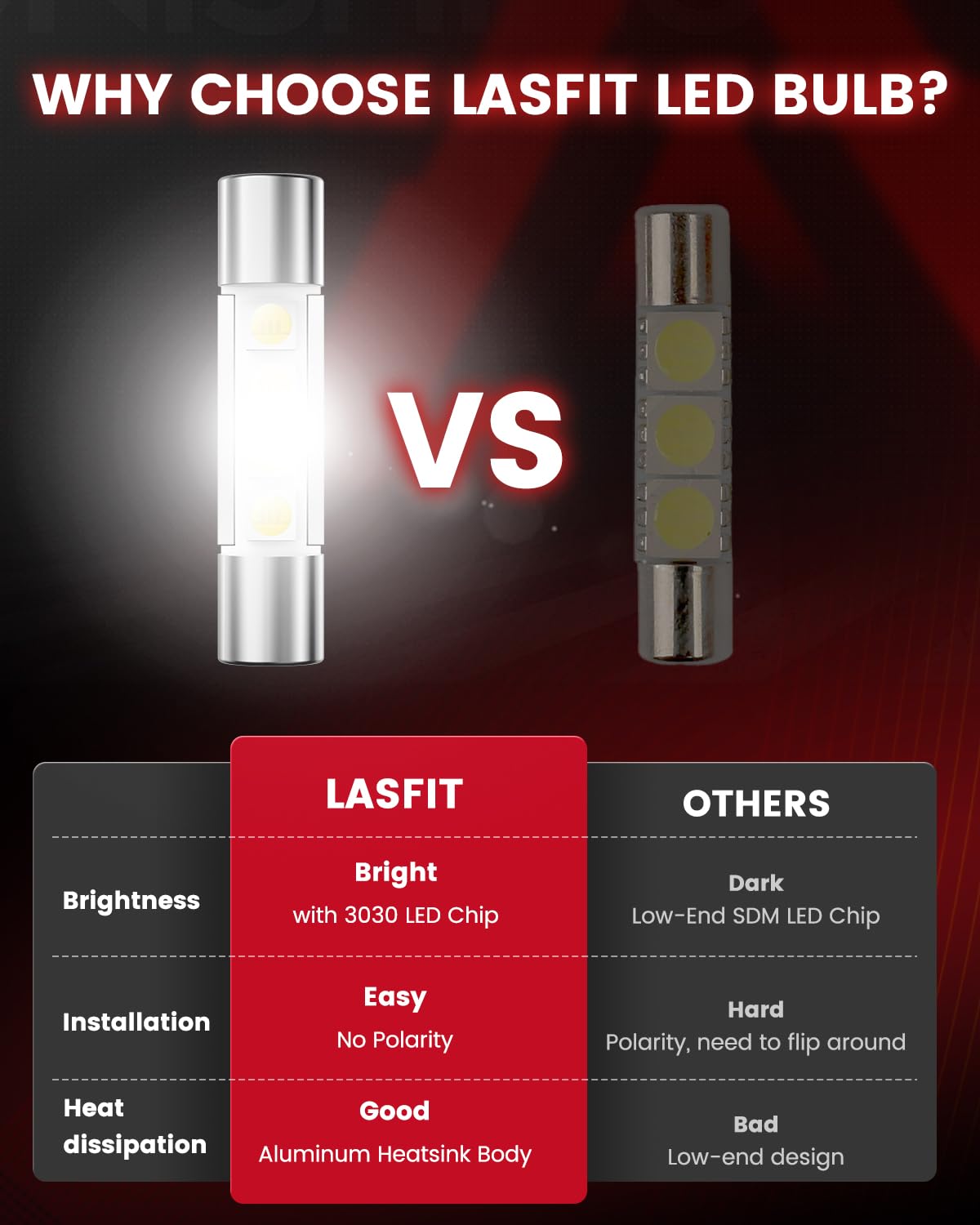 LASFIT 29mm 6614F LED Vanity Mirror Lights Bulb, Extremely Bright 3030-SMD chips 6641 6612F 6614 LED Bulb, Fit for Sun Visor Lights, 6000k White Car Festoon, 4 Bulbs