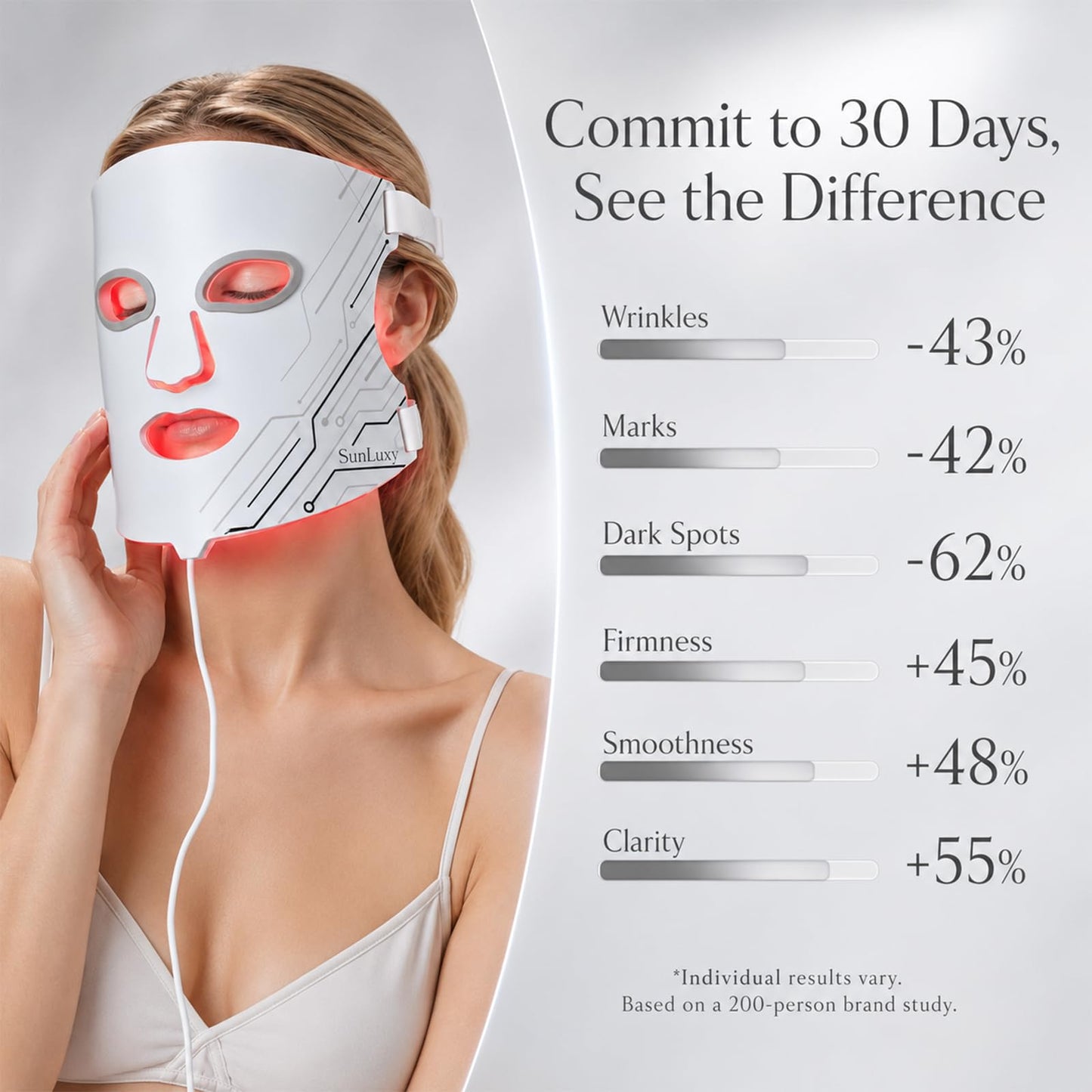 SUNLUXY Red Light Therapy Mask for Face, Red & Blue LED Face Mask Light Therapy with 3 Modes with 850nm NIR, Cordless Rechargeable with Remote Control, Full Face Skincare for Women Mom Wife