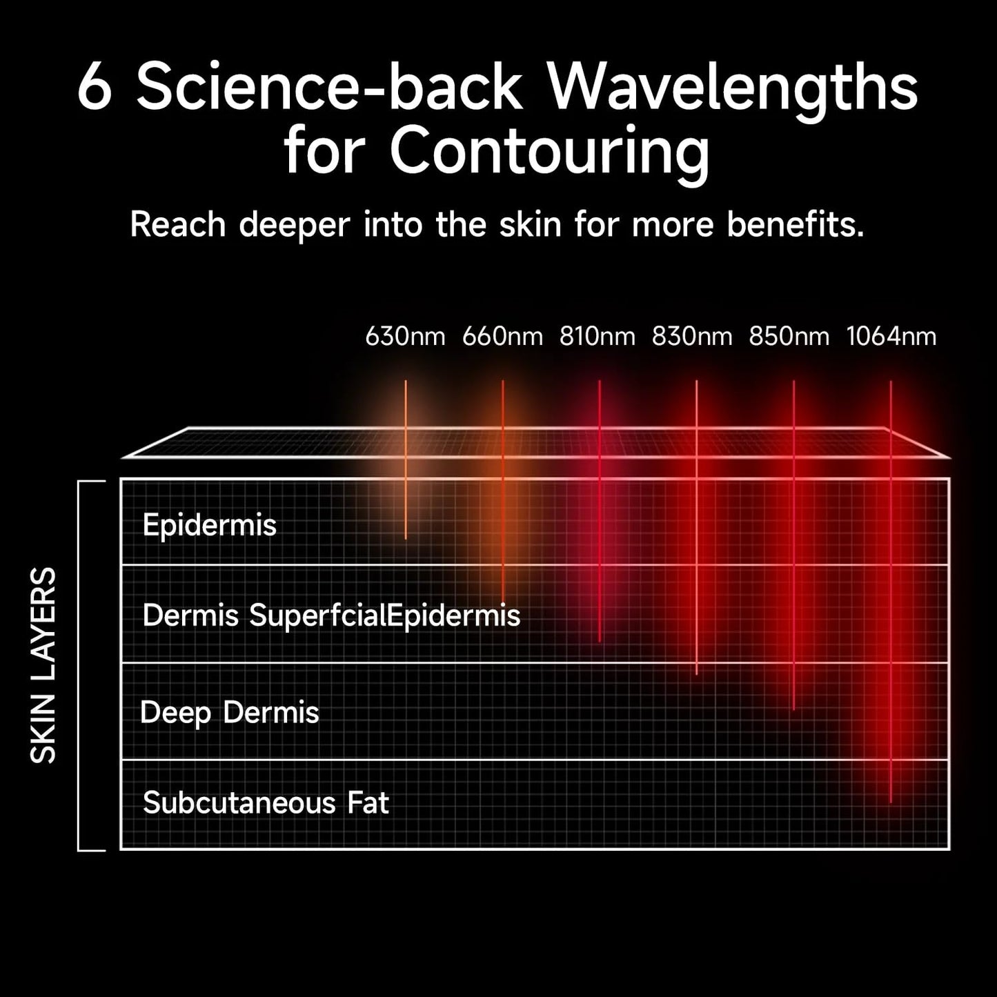 Megelin ContourLux Light Therapy Belt at Home