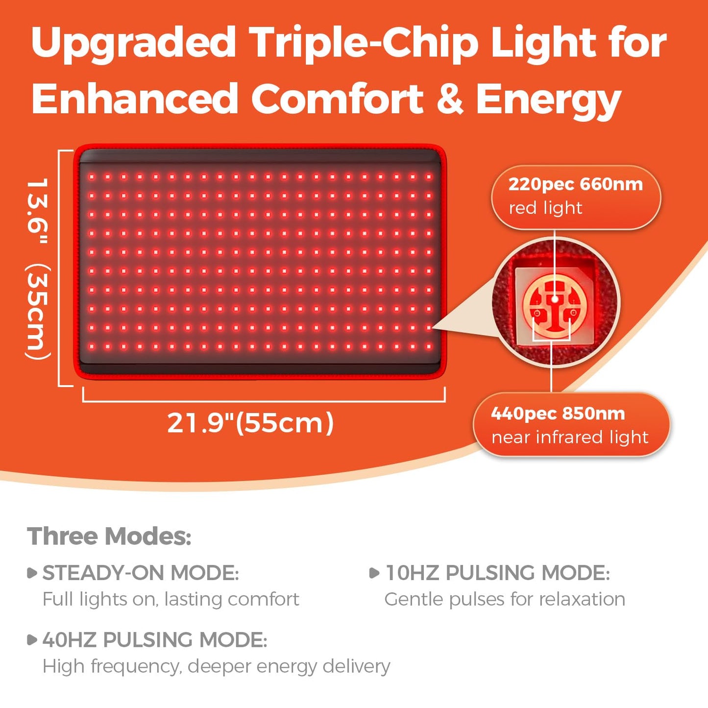 BestQool Red Light Therapy for Body, FSA-HSA Triple Chips 660nm 850nm Red Near Infrared Light with Timer, Large Pads Belt Wearable Wrap, Infrared Light Therapy for Knee Back Waist Elbow. 43W