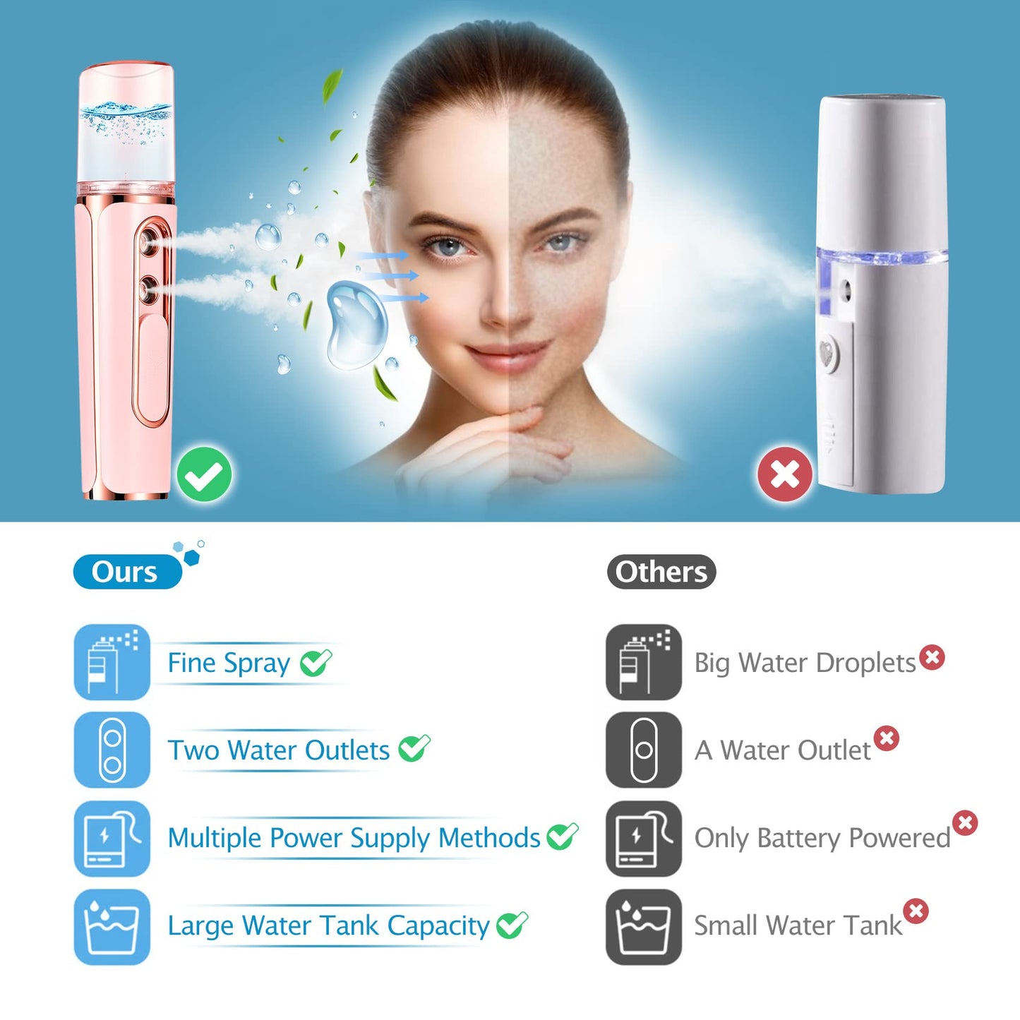 Nano Mister for Eyelash Extensions, Portable Facial Mist Sprayer with 2 Nozzles, 30ml Water Tank - USB Rechargeable Handheld Face Atomizer for Makeup and Skin Hydration - Pink