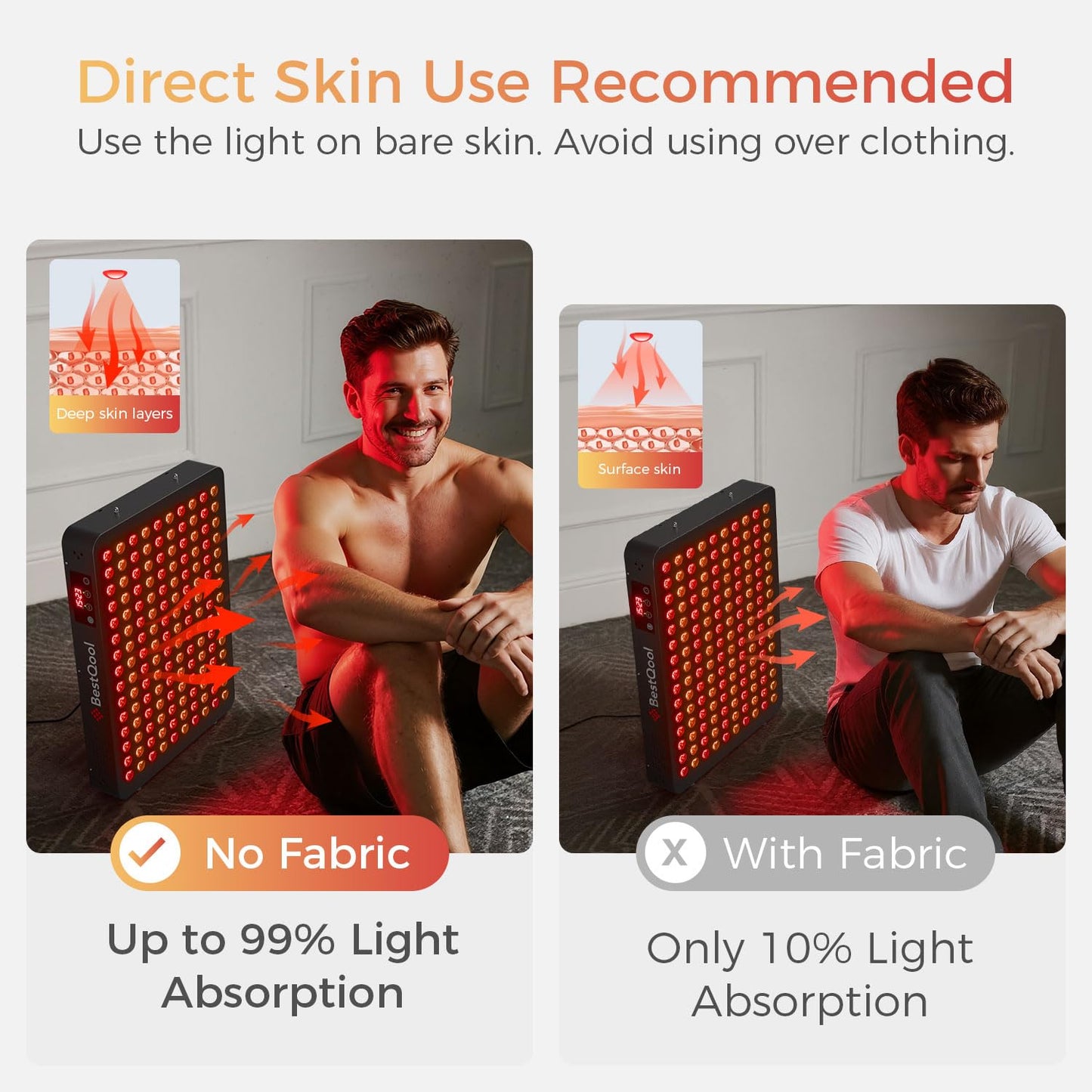 BestQool Red Light Therapy Device, 4 Wavelengths Full Body Near Infrared Red Light Therapy for Face, Elite Grade Dual Chip 150 LEDs, High Power Output Red Light Panel and Infrared Light Lamp. 250W.