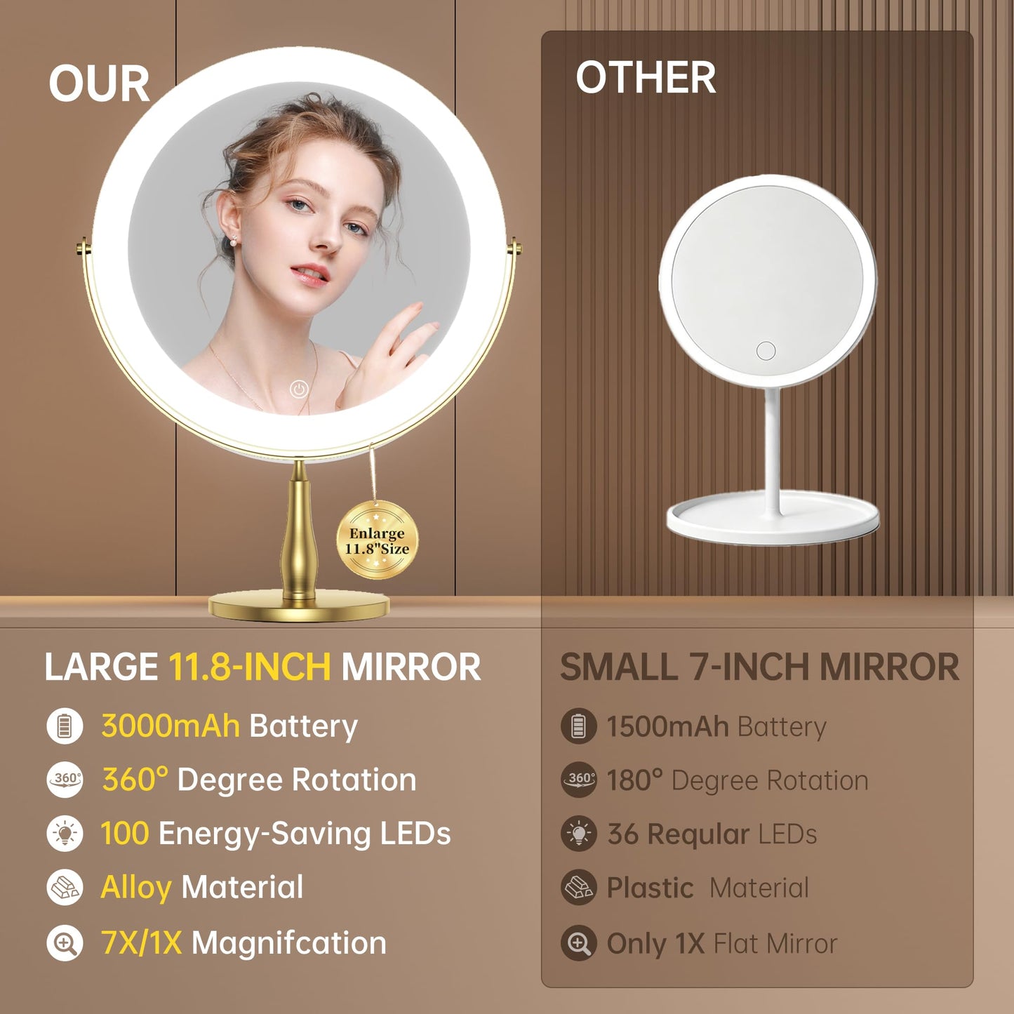 DEXHOM 11.8" Extra Large Lighted Makeup Mirror, 1X/10X, 2-Sided Magnifying Mirror with 96 LEDs, 3 Color Dimmable Lights, 360° Swivel, LED Vanity Mirror, White - Great Gift Gold