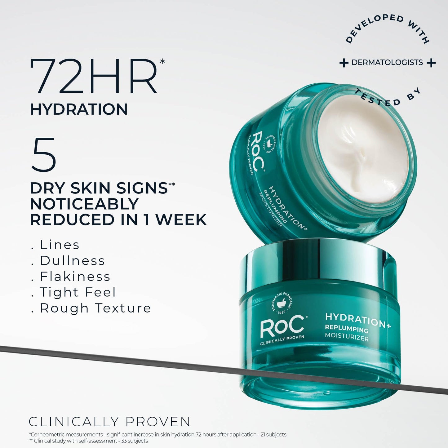 RoC Hydration+ Hyaluronic Acid Moisturizer Face Cream Fragrance Free Sensitive Face Moisturizer with Collagen Proteins 1.7 Ounces with Retinol Eye Cream Packette