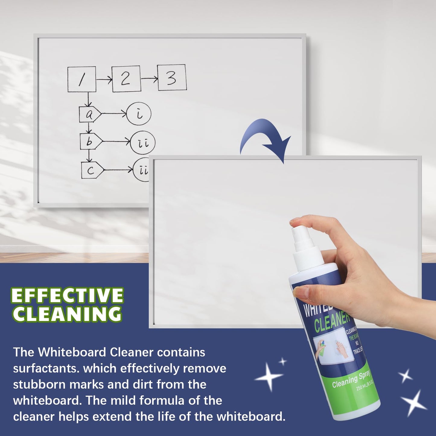 Swiffen 12 Pack Whiteboard Cleaner Spray Bottle 8.5oz Dry Erase Board Surface Cleaner White Board Cleaning Spray Removes Stubborn Marks from Chalkboard