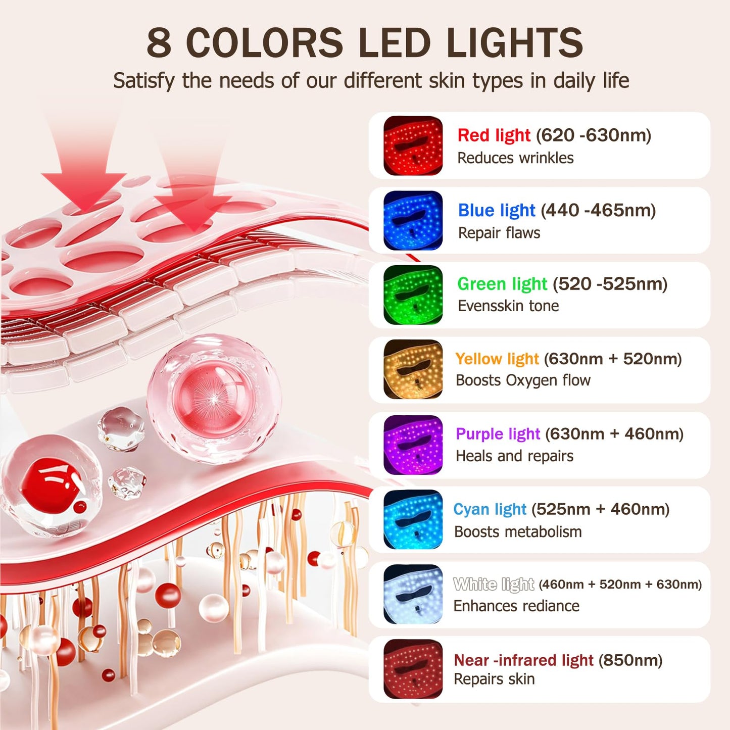 4D LED Red Light Therapy Mask for Face, Facial Fit Ergonomic Design, 850NM Near-Infrared Light, 68 LEDs Infrared and 272 Light Sources, Home Use Working Travel Yoga