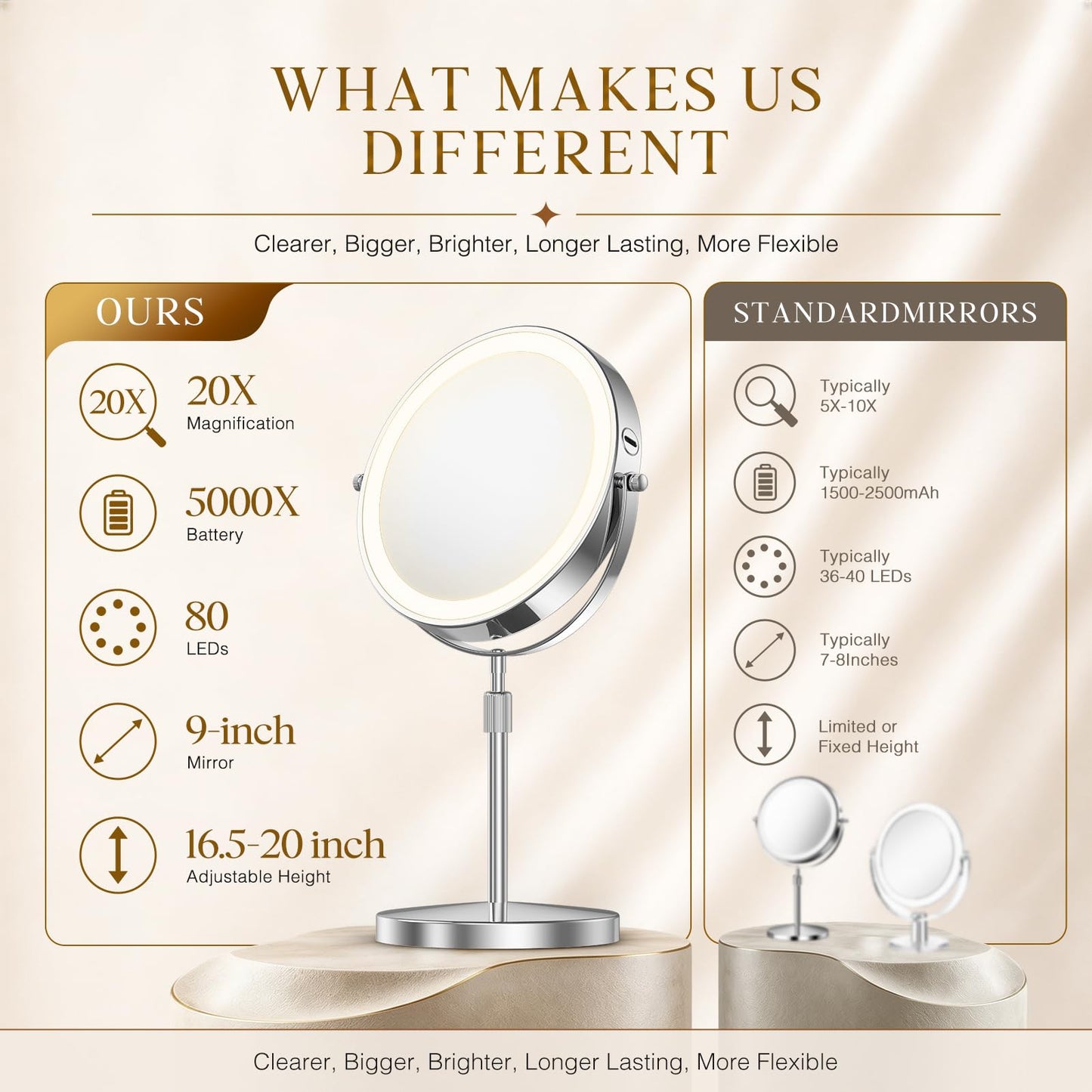 Professional 9" Lighted Makeup Mirror with Magnification, 1X/20X Double-Sided Vanity Mirror, 3600 Lux Ultra-Bright 80 LED, 5000mAh Rechargeable, 3 Color Mode, Stepless Dimming, Chrome Finish, Gift Box