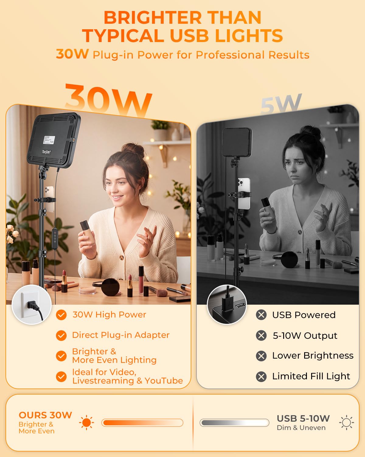 Torjim 12 Inch Video Light Kit for Creators, 30W High Brightness Studio Lights with Tripod Stand & Phone Holder, 3000-6500K Adjustable Photography Lighting for Clearer YouTube Streaming Home Studio