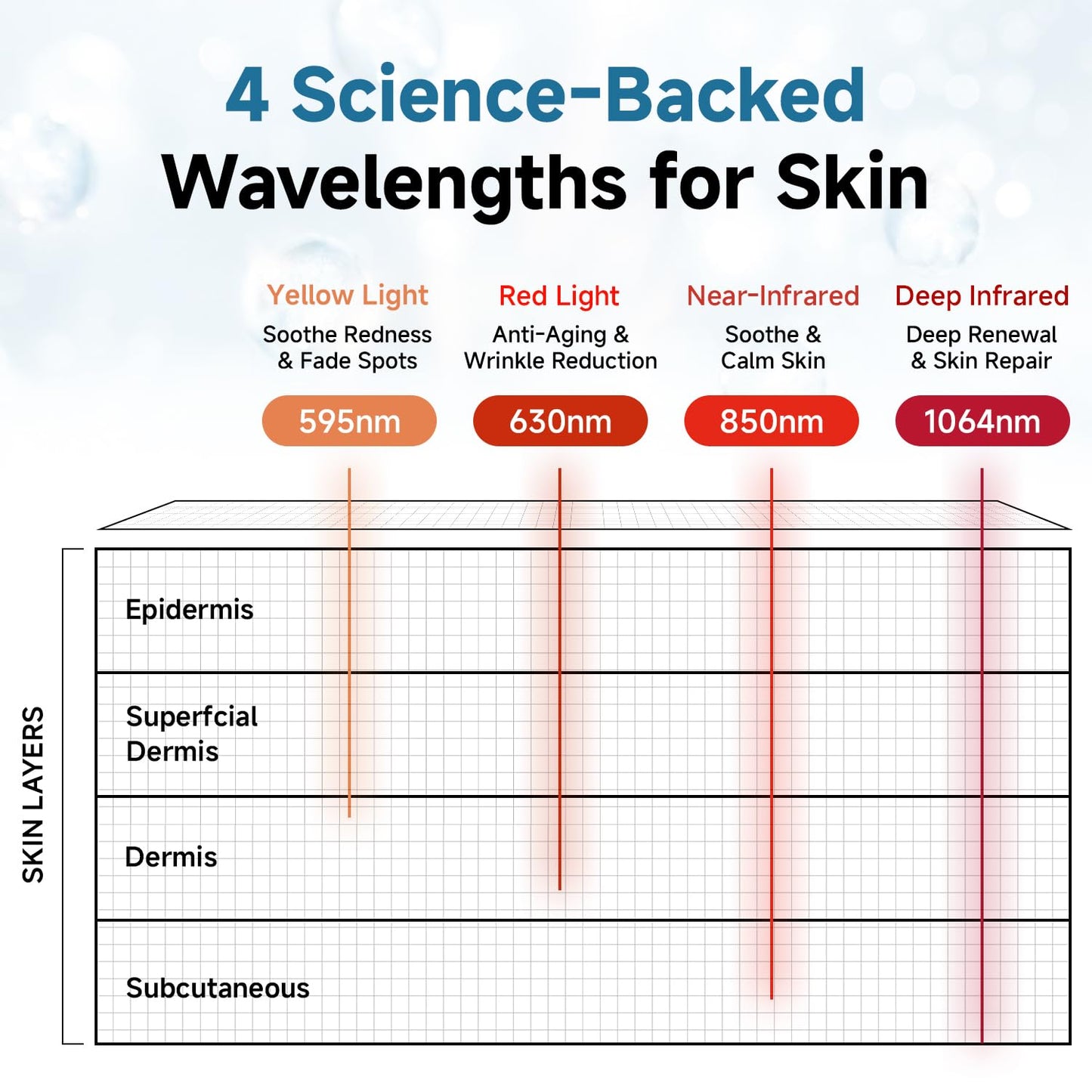 SWIRISE Red Light Therapy for Face，Red Light Face Mask with 4 Wavelengths, Facial Skin Care Mask, White