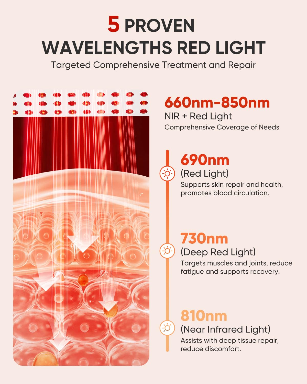 YAMURI Red Light Therapy for Body, 660nm 850nm Red Light Panel for Face, 110W with 60 Dual Chip LEDs, 135mW/cm² High-Power Home Red Light Therapy Device for Daily Wellness & Relaxation