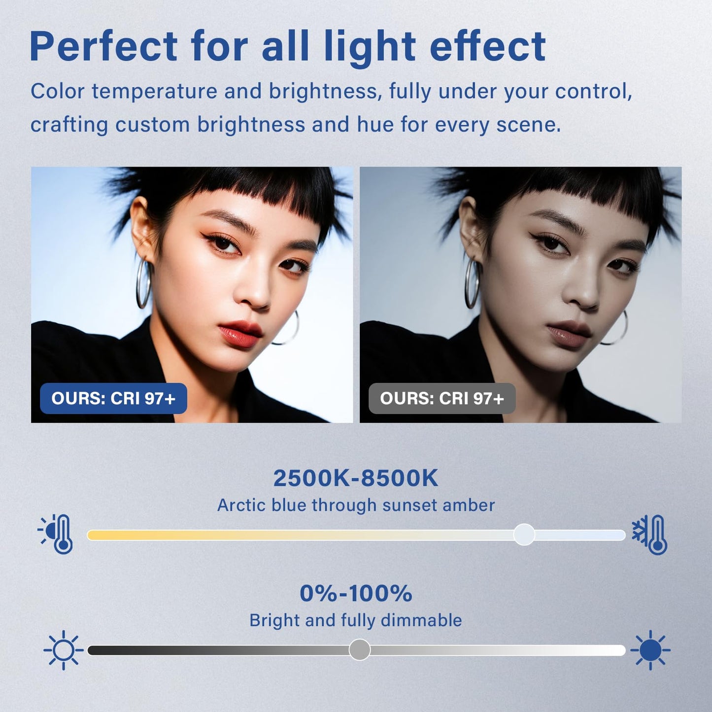 2 Pack Led Video Light Kit with Stand, Kmasic Photography Light Panel Built-in 8000mAh & LCD Display, 2200Lux 2500K-8500K Soft Studio Light for Video Recording Game Live Streaming YouTube TikTok