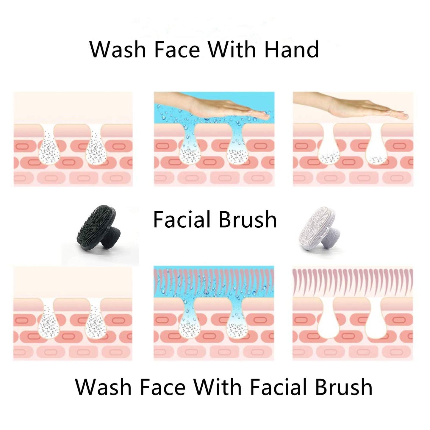 Face Scrubber 2Pack Silicone Face Scrubber for Men, Facial Cleansing Brush Silicone Face Wash Brush Manual Waterproof Cleansing Skin Care Face Brushes for and Exfoliating
