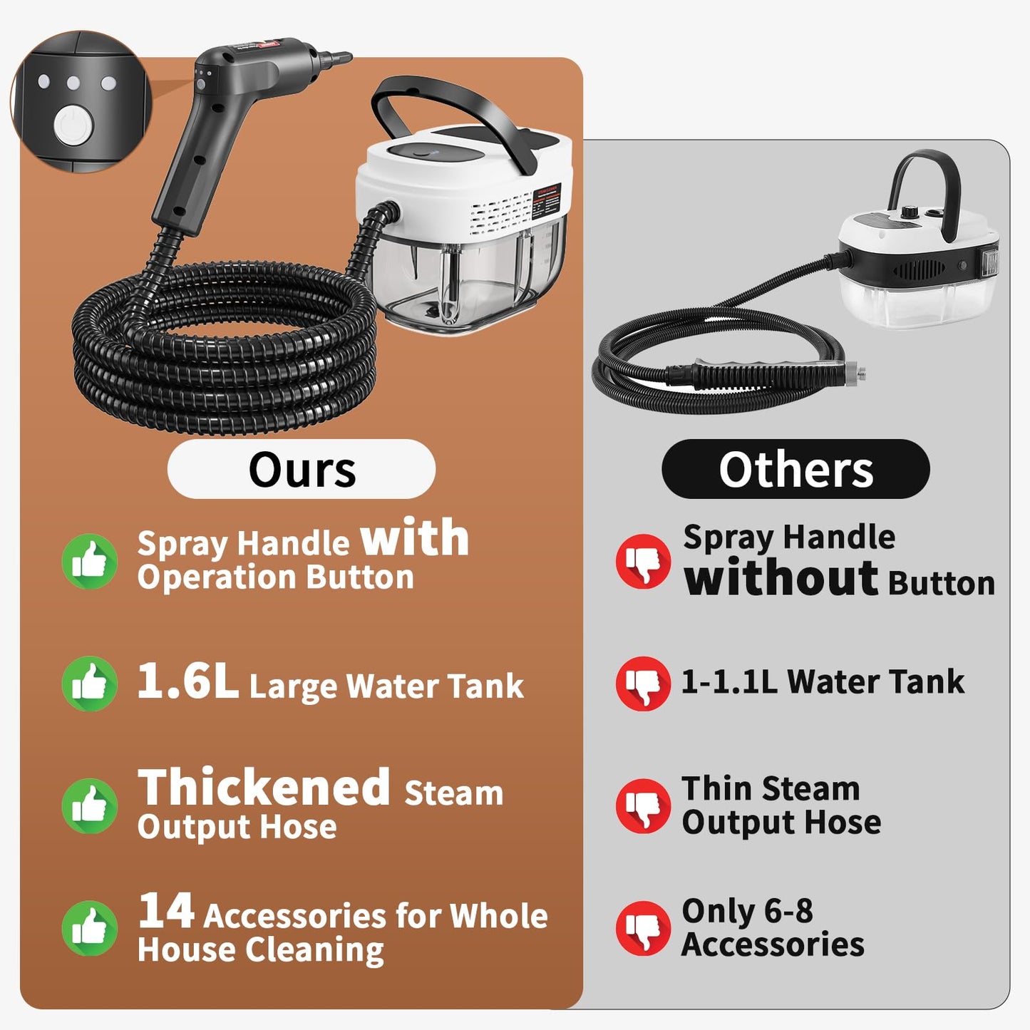 Handheld Steam Cleaner for Home, 2500W High Temperature Pressurized Machine, 1.6L Water Tank, Handle-controlled Steam Output, Portable Cleaning Steamer for Car, Bed Bugs, Furniture, Grout (White)