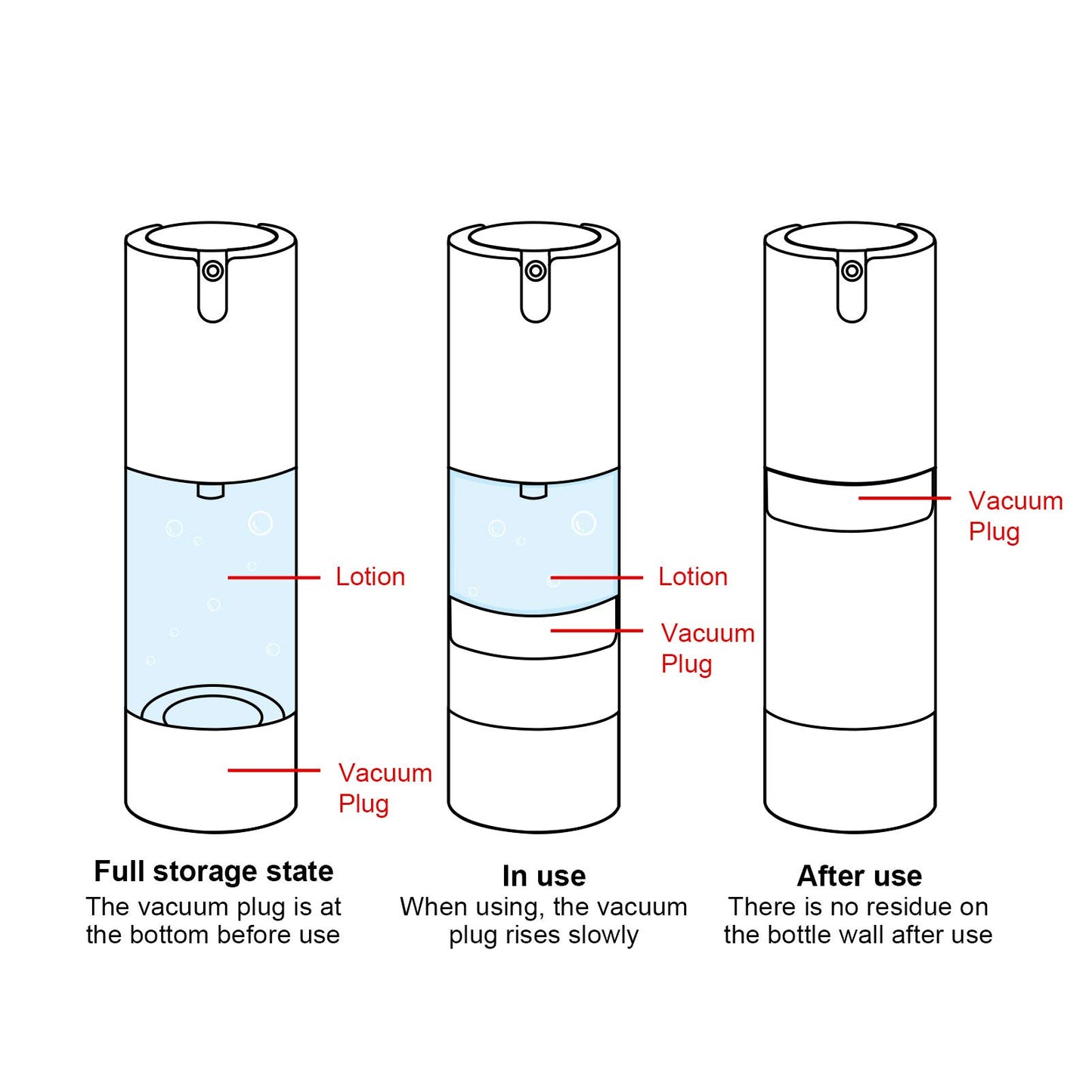 longway 1.7 Oz (50ML) Empty Refillable Airless Pump Bottle,Travel Foundation Containers,Airless Cosmetic Pump Bottle for Hand Sanitizer, Toner,Gel,Hair Oil, Lotion and Face Cream (Pack of 6, Frosted)