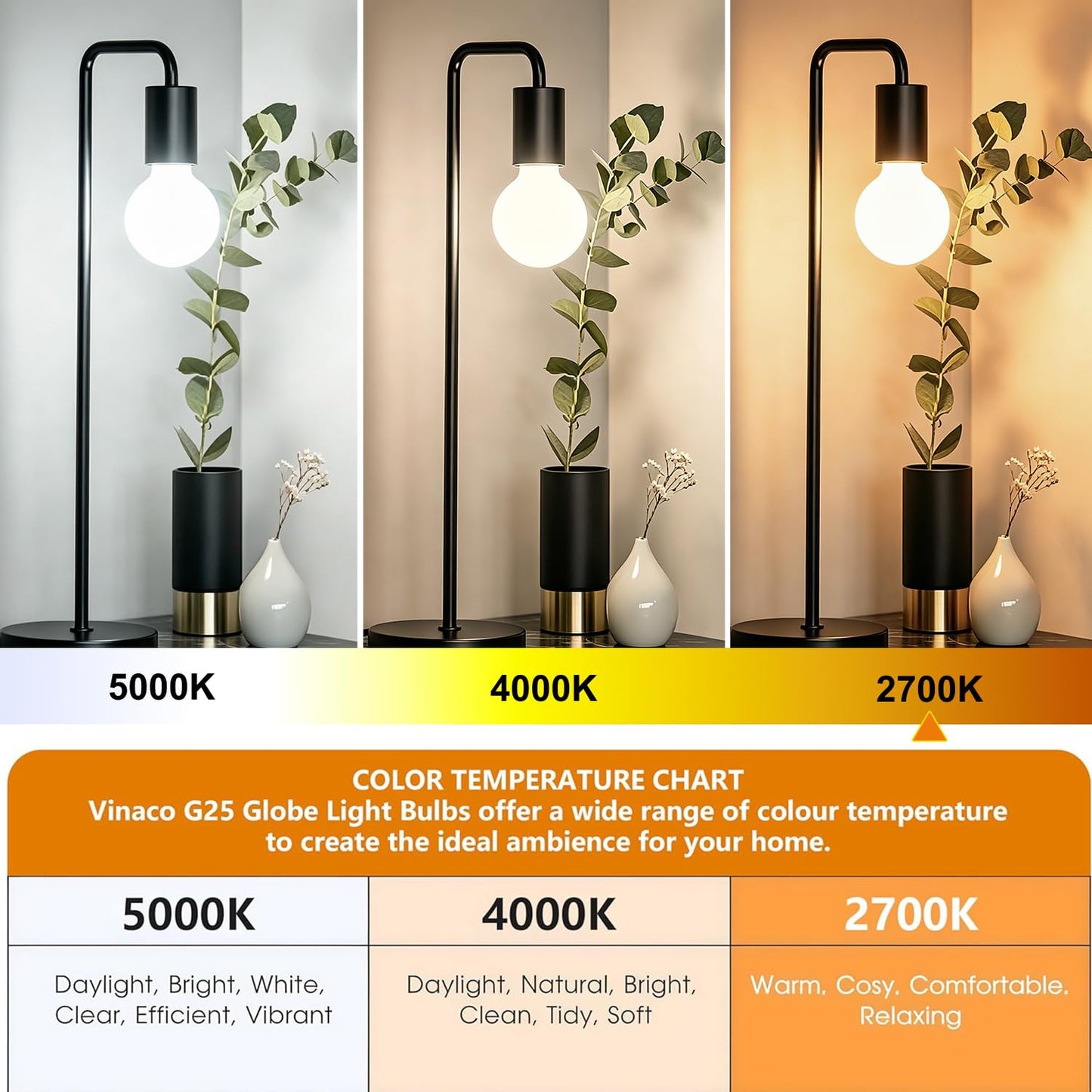 Vinaco Glass LED G25 Globe Light Bulbs 60W Equivalent, G25 Dimmable 2700K Warm White Round Frosted Vanity Light Bulb for Bathroom Mirror and Chandelier, 6 Pack Milky Frosted G 25 E26 Bulb with 450LM