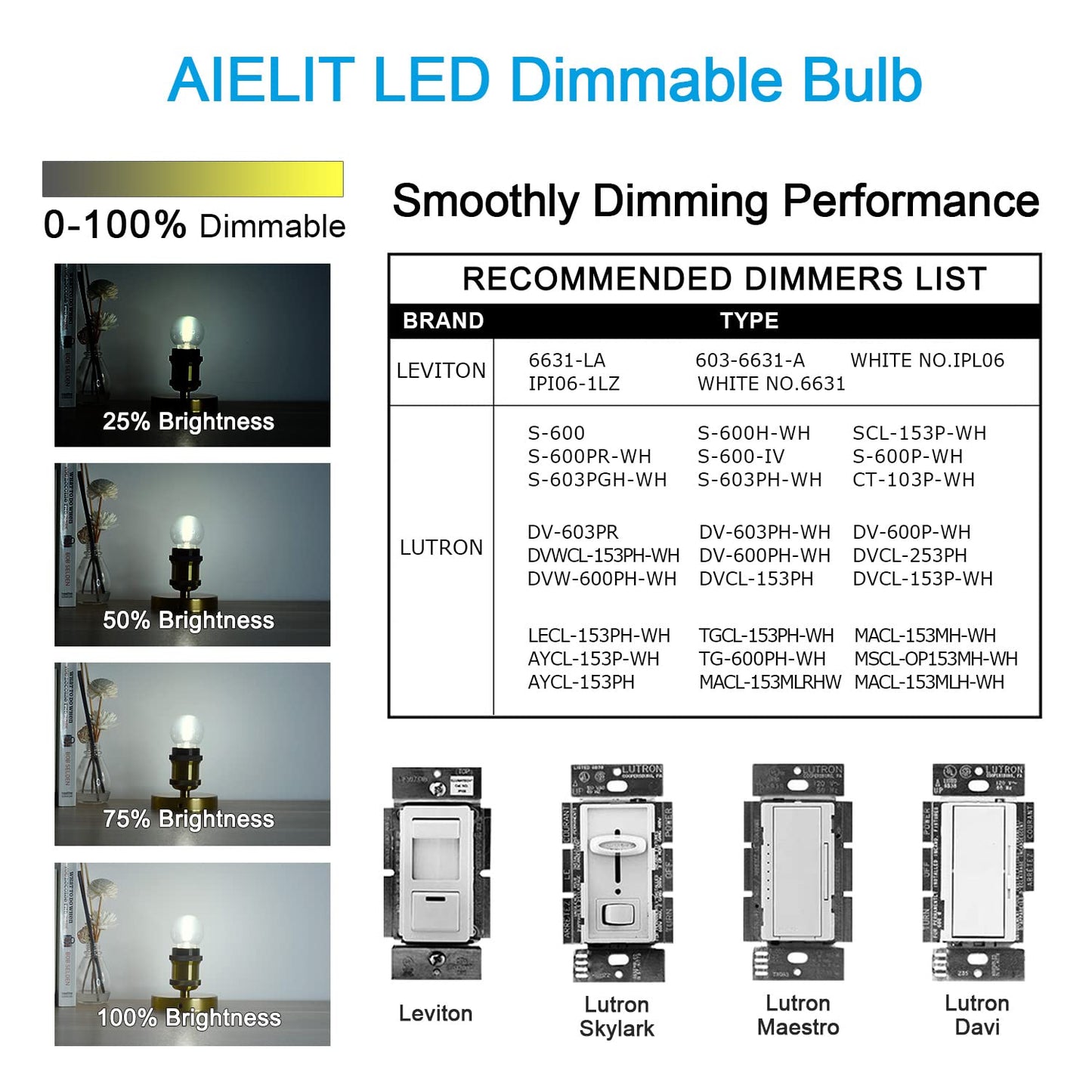 AIELIT 2 Watt(25-30W Equivalent) LED Vanity Light Bulb, A15 Globe Bulb, Bright White 5000K, E26 Medium Base, Ideal for Bathroom Mirror, Porch, Strip Lights, Ceiling Fan, Night Light, Dimmable, 8 Pack