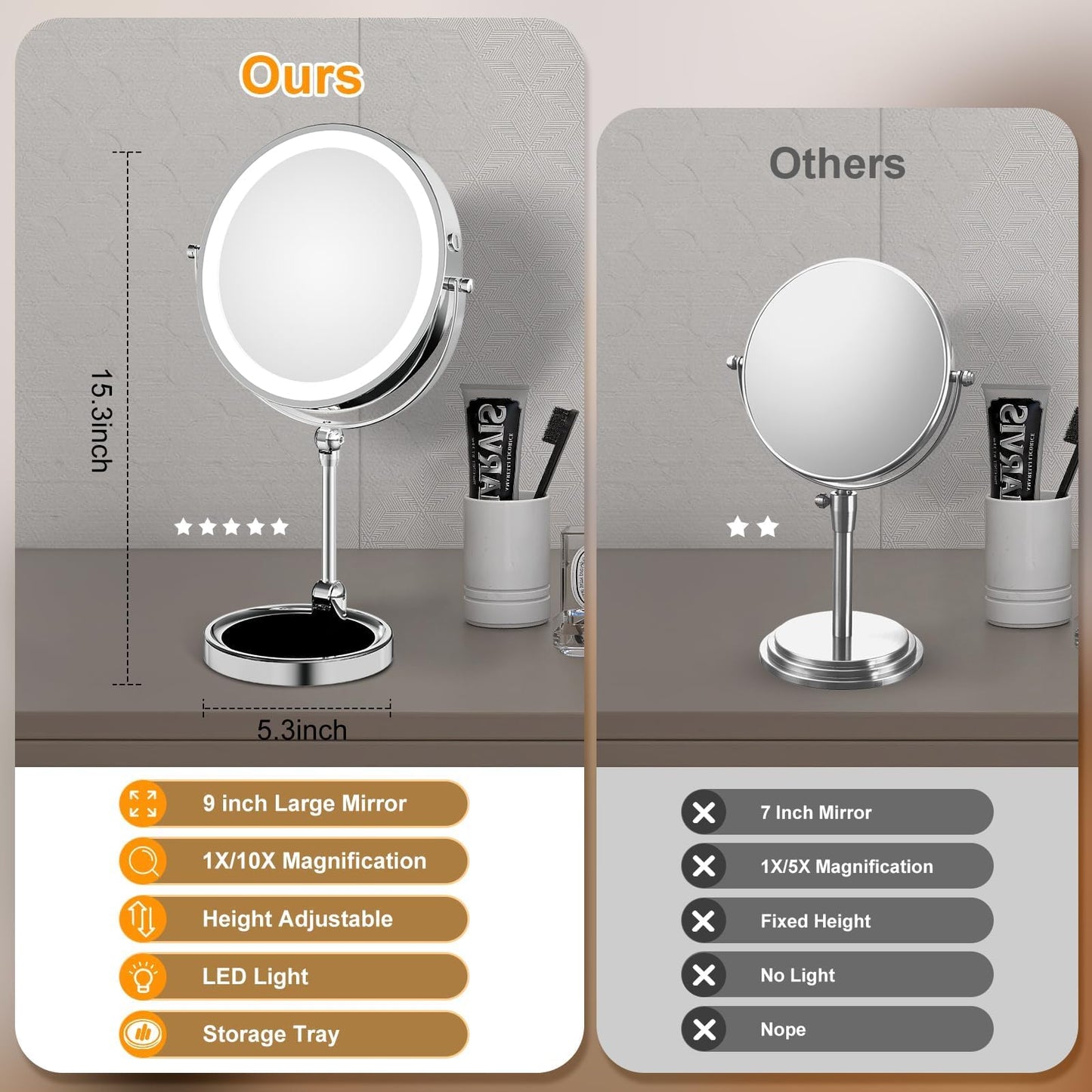 Rocollos Tabletop Makeup Mirror with Built-in Vanity Tray, 9" Rechargeable 4000mAh Lighted Vanity Mirror 1X/10X Magnification, Height-Adjustable Arm, 3 Color Dimmable (9Inch Chrome)