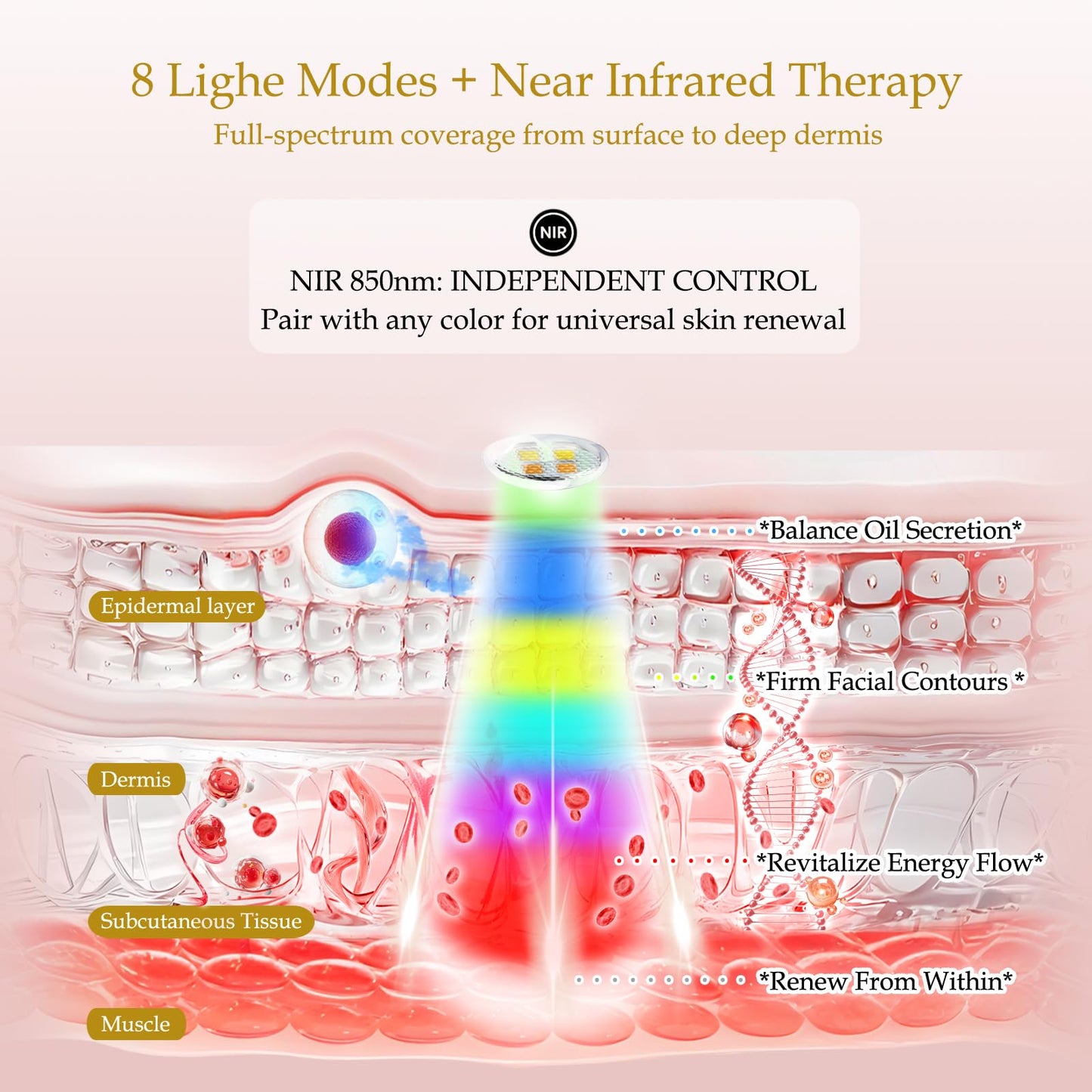 Veraylife Red Light Therapy for Face, 7 Colors & 8 Modes Red Light Mask with 850nm NIR, 3000mAh Rechargeable Led Face Mask Light Therapy, 432 Beads Pro LEDs Mask at Home (White)