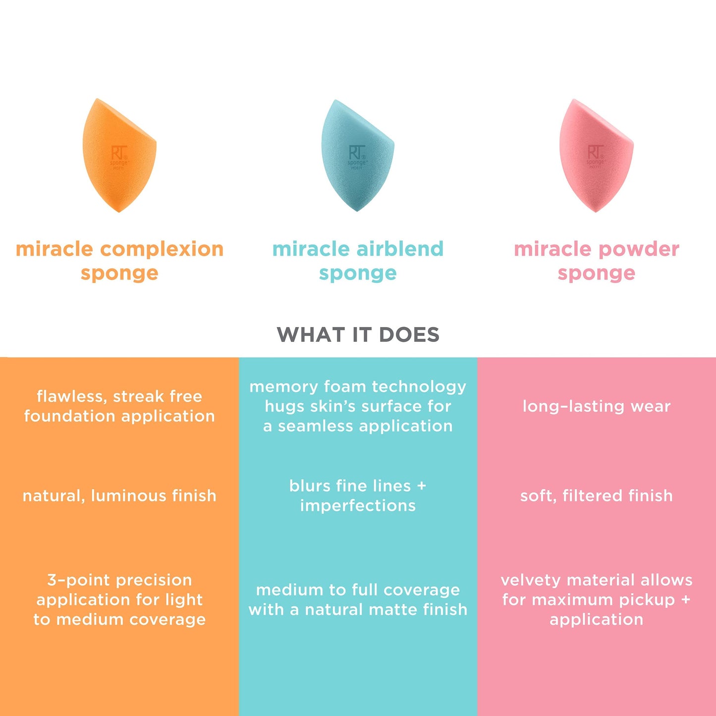 Real Techniques 6 Pack Assorted Makeup Blending Sponges, 3 Miracle Makeup Sponges, For Blending, Baking, And Setting, Use With Foundation & Powder, Dewy or Matte Finish, Cruelty-Free