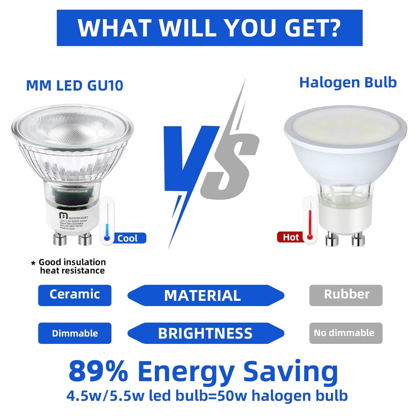 MASTERY MART Dimmable GU10 LED Light Bulbs, 5.5W Bright 2700K Soft White 50W Halogen Equivalent, 400lm Energy Saver for Track Lighting Fixture, Kitchen, Basement, Living Room, 25000 Hours, 10 Pack