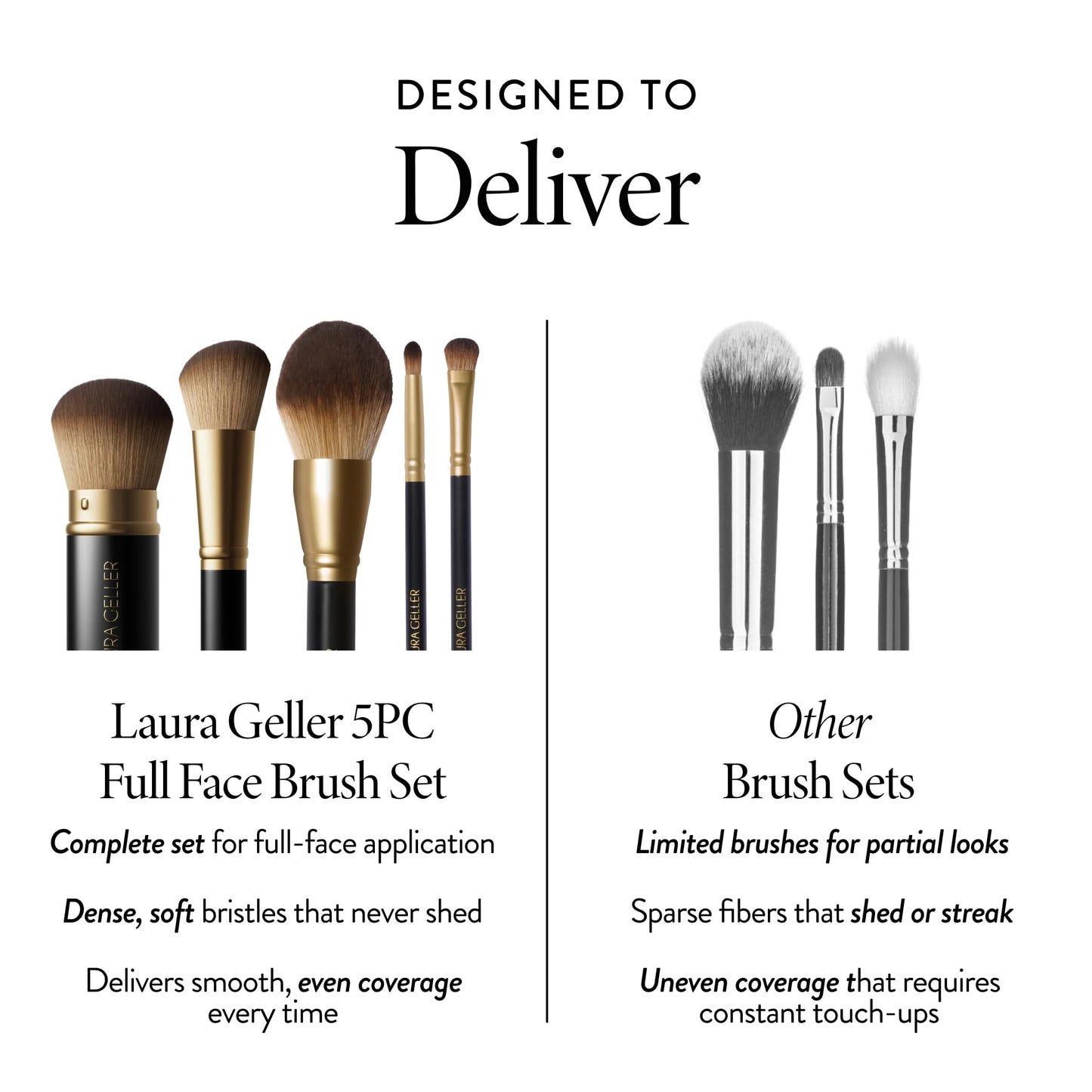 LAURA GELLER NEW YORK Cosmetic Professional Makeup Brushes - Cruelty-Free - 05 Full Face Brush Set 5pc