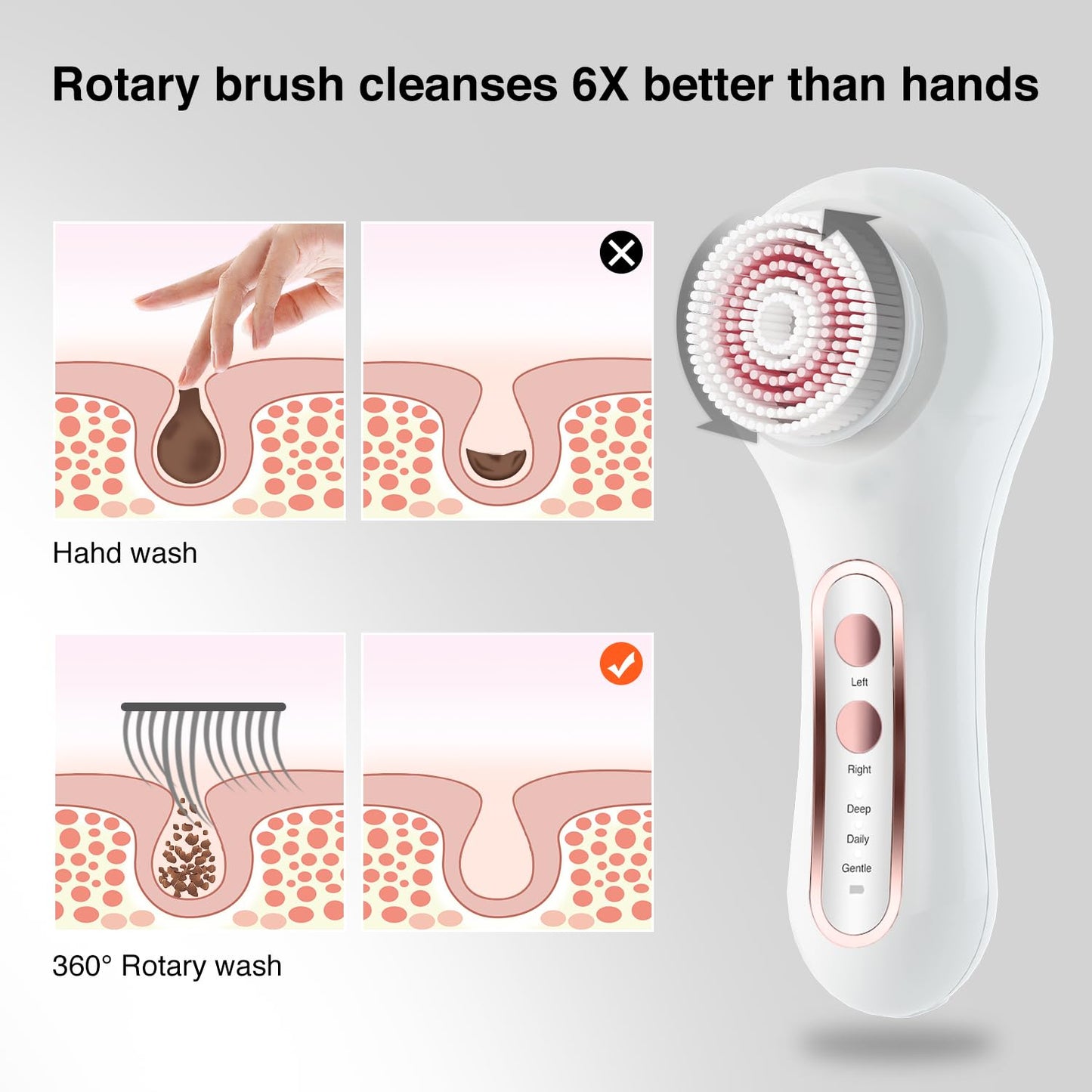 UMICKOO Electric Facial Cleansing Brush, 2-Way Rotating Face Scrubber for Daily & Deep Cleaning, 3 Modes, 5 Brush Heads, Rechargeable, IPX7 Waterproof for All Skin Types