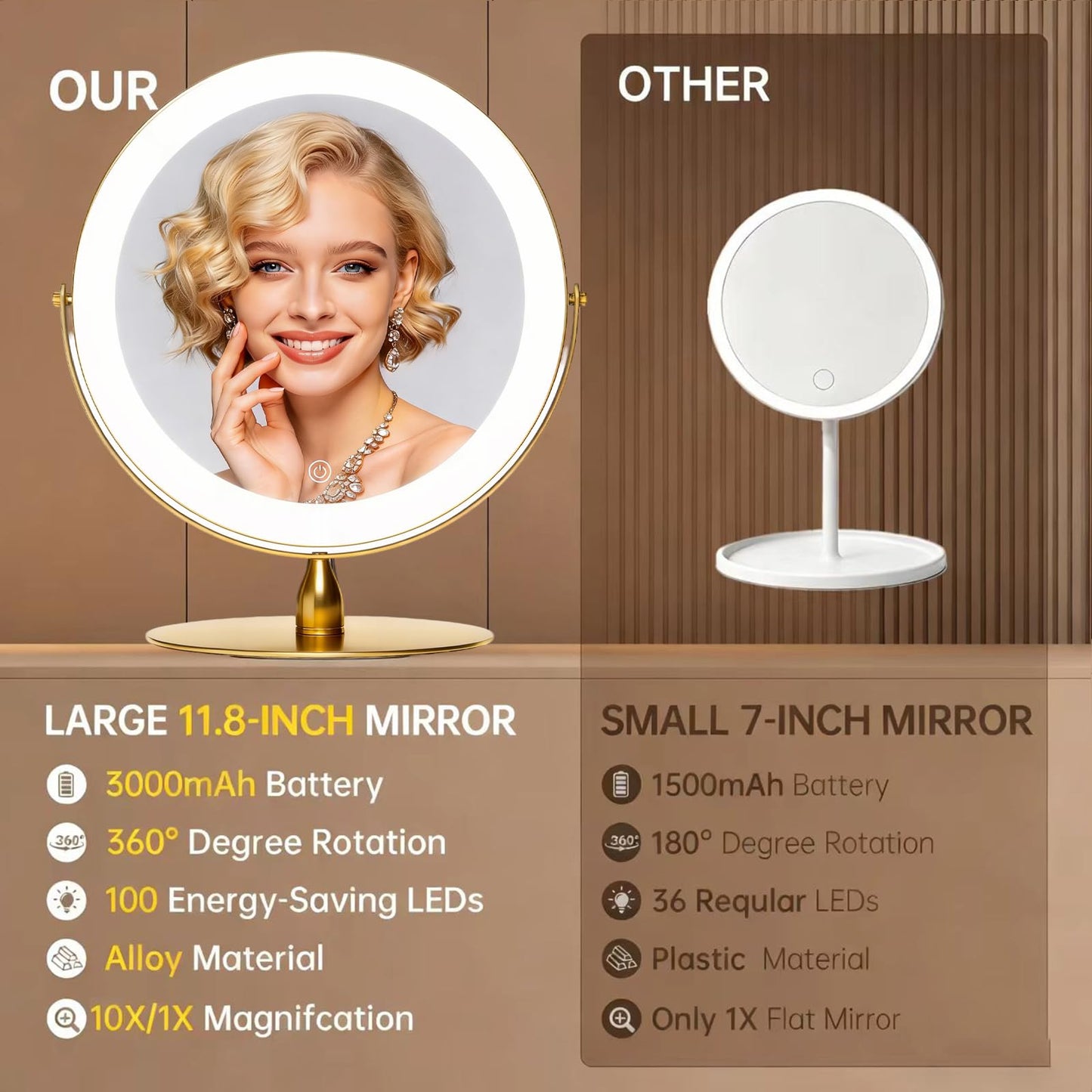 DEXHOM 12" Extra Large Lighted Makeup Mirror, 1X/10X, 2-Sided Magnifying Mirror with 96 LEDs, 3 Color Dimmable Lights, 360° Swivel, LED Vanity Mirror, Gold - Great Gift