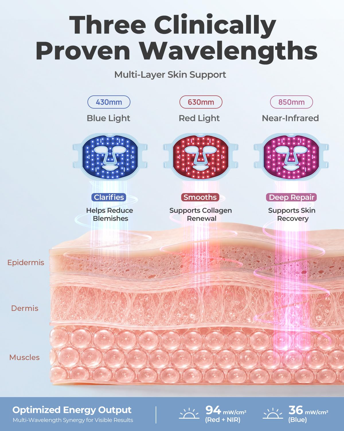 VIVCHIC LED Face Mask, FDA Cleared Red Light Therapy for At-Home Anti Aging