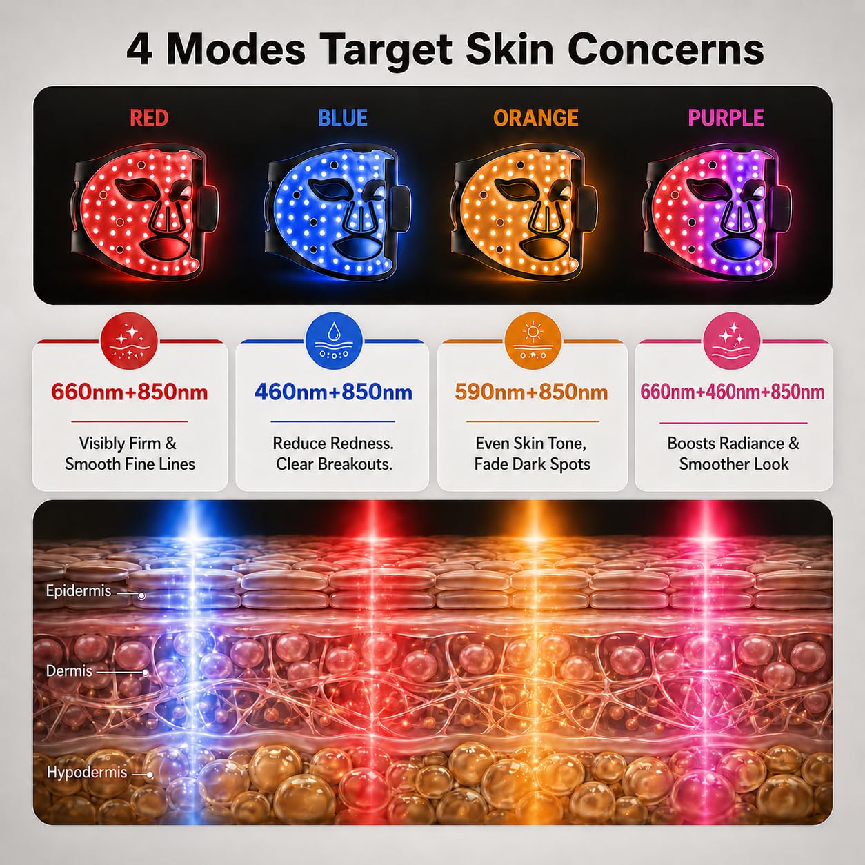 Red Light Therapy for Face,4 Modes LED Face Mask Light Therapy Wireless with 850NM Infrared,336 LED Chipset,Rechargeable Red Light Mask at Home(White)